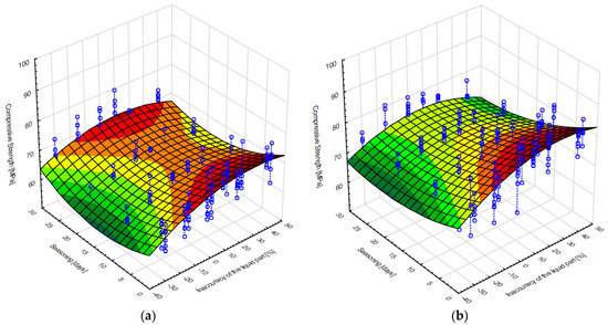 Materials 15 05577 g006 550