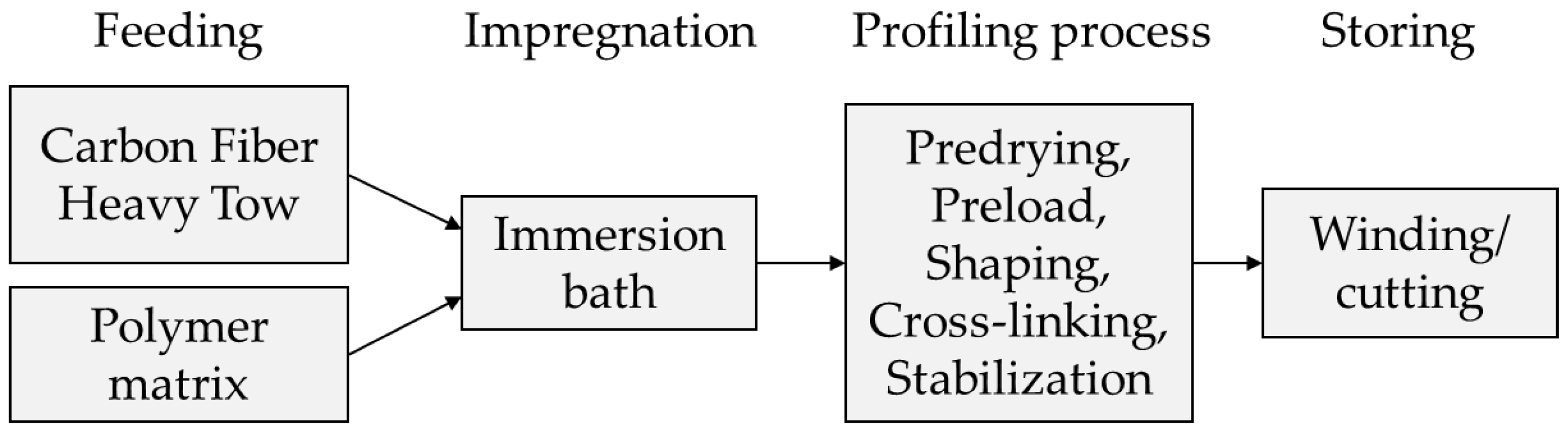 Materials 15 05581 g001