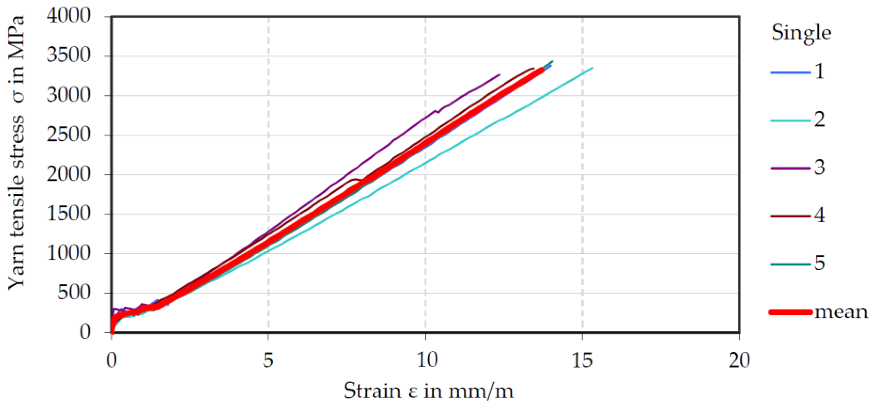 Materials 15 05581 g014