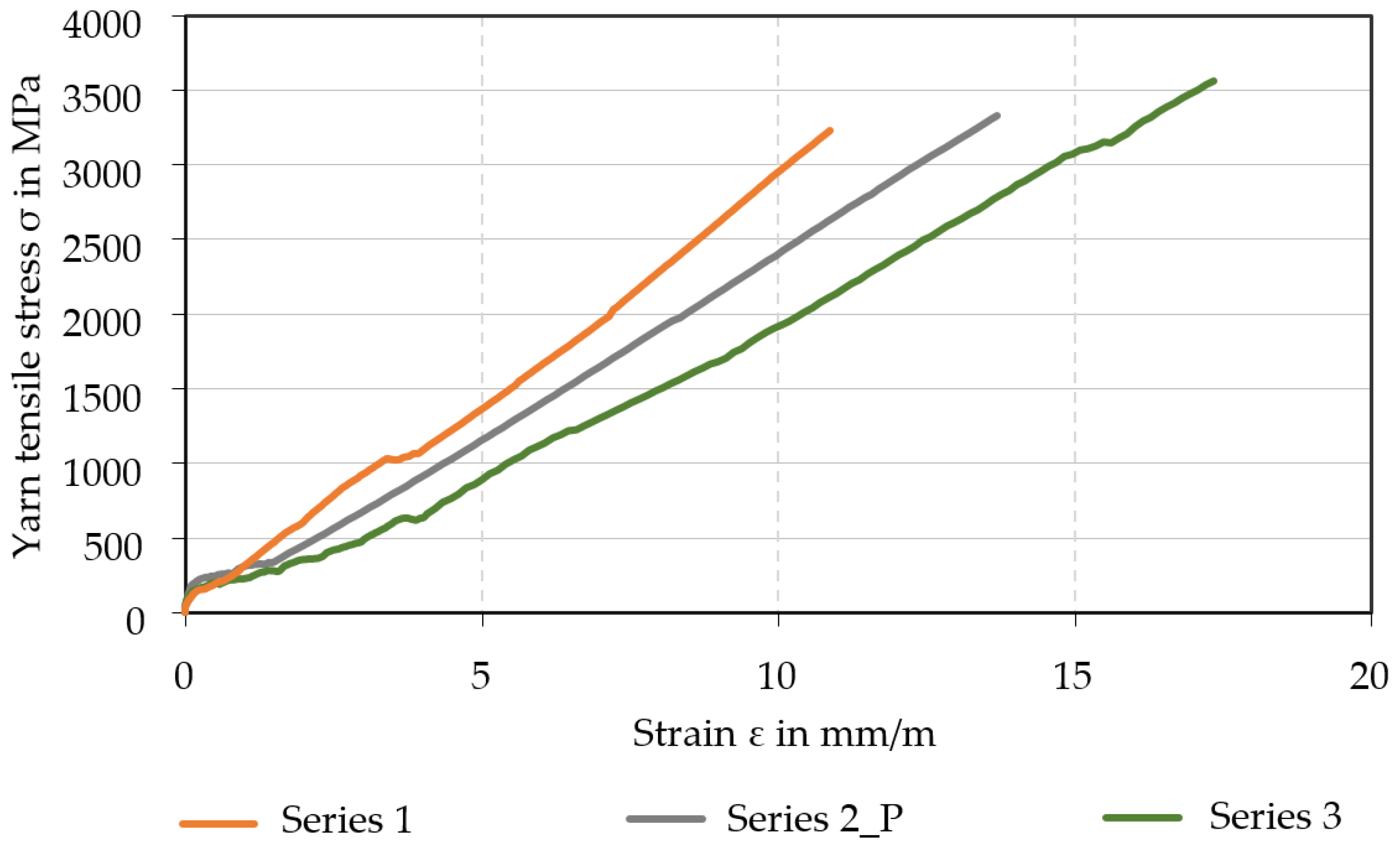 Materials 15 05581 g016