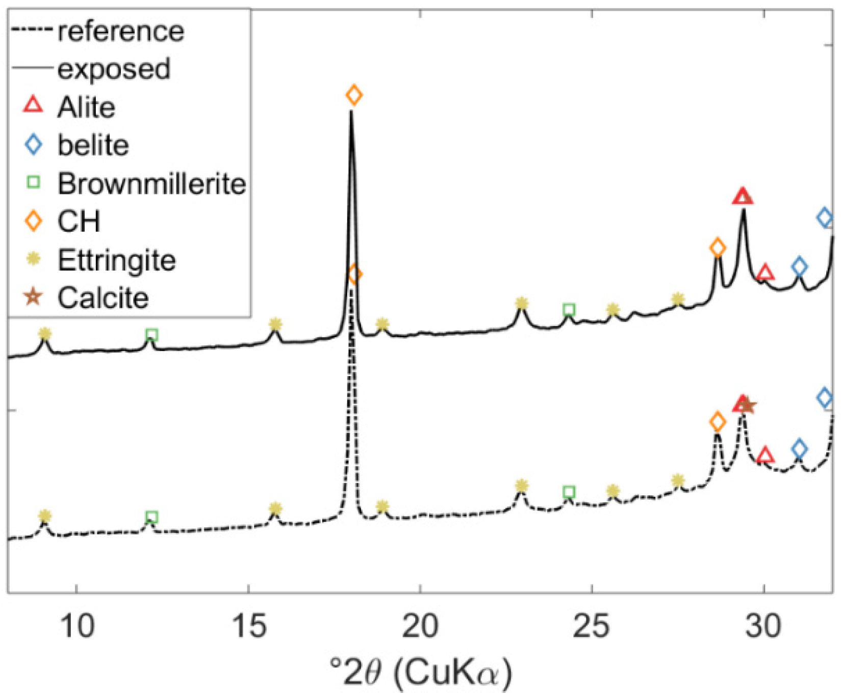 Materials 15 05590 g003