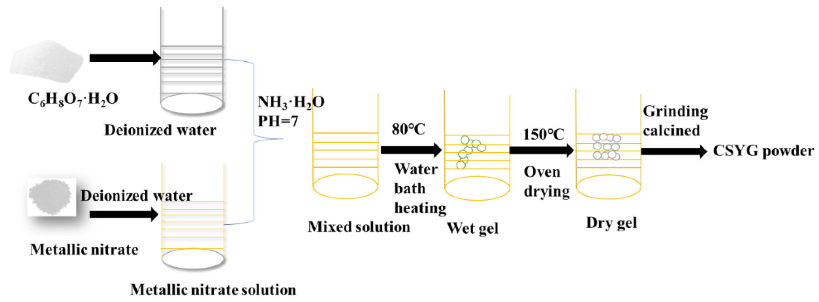 Materials 15 05591 g001