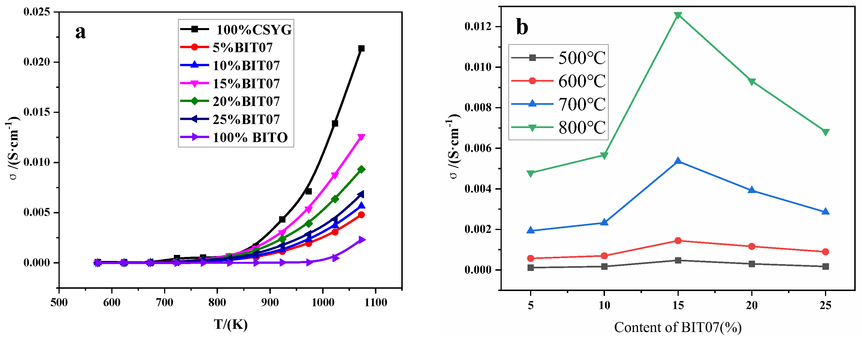 Materials 15 05591 g006