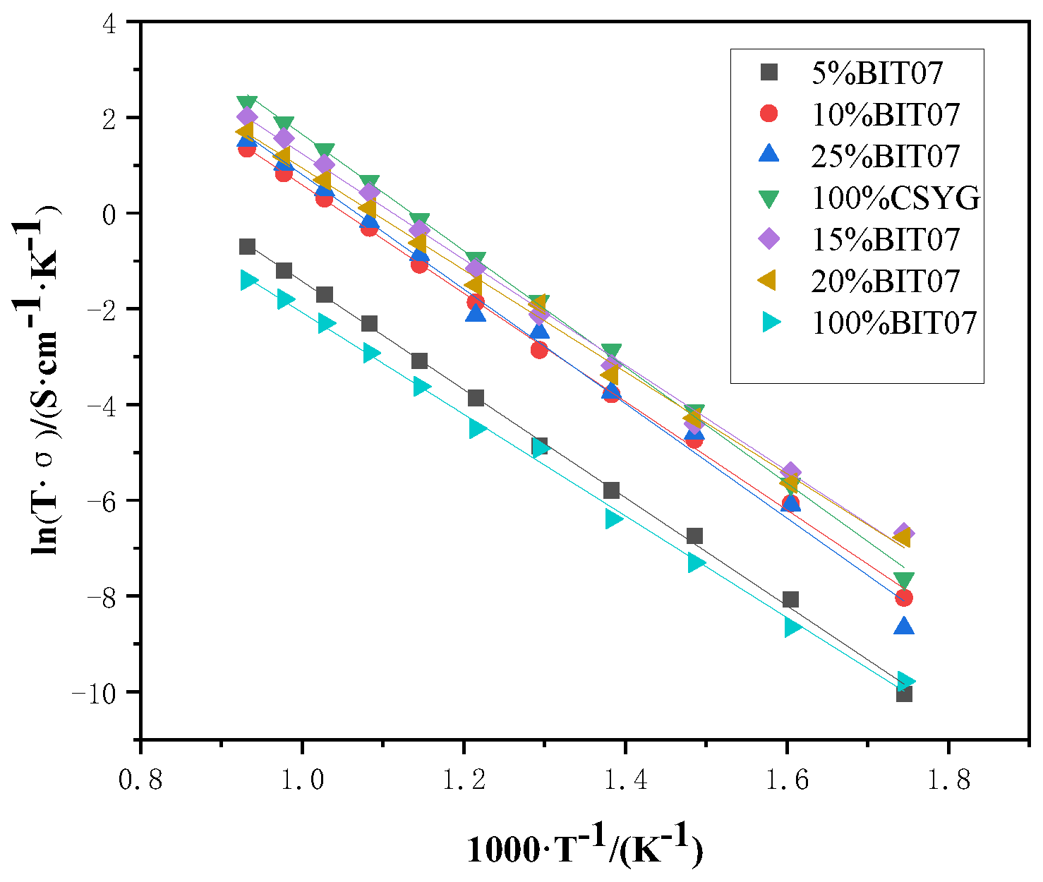 Materials 15 05591 g007