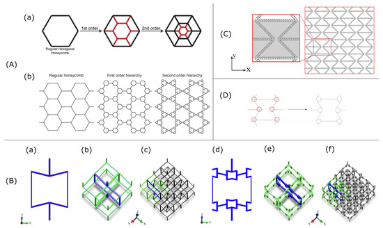 Materials 15 05600 g004 550