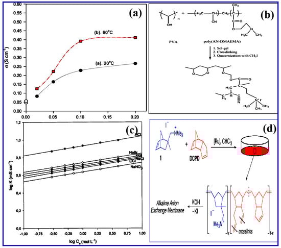 Materials 15 05601 g009 550