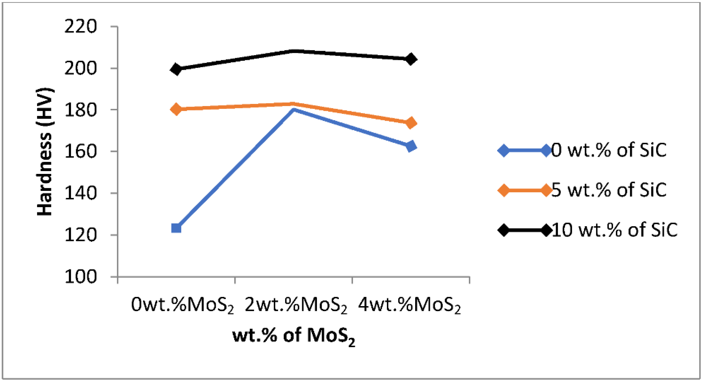 Materials 15 05607 g003