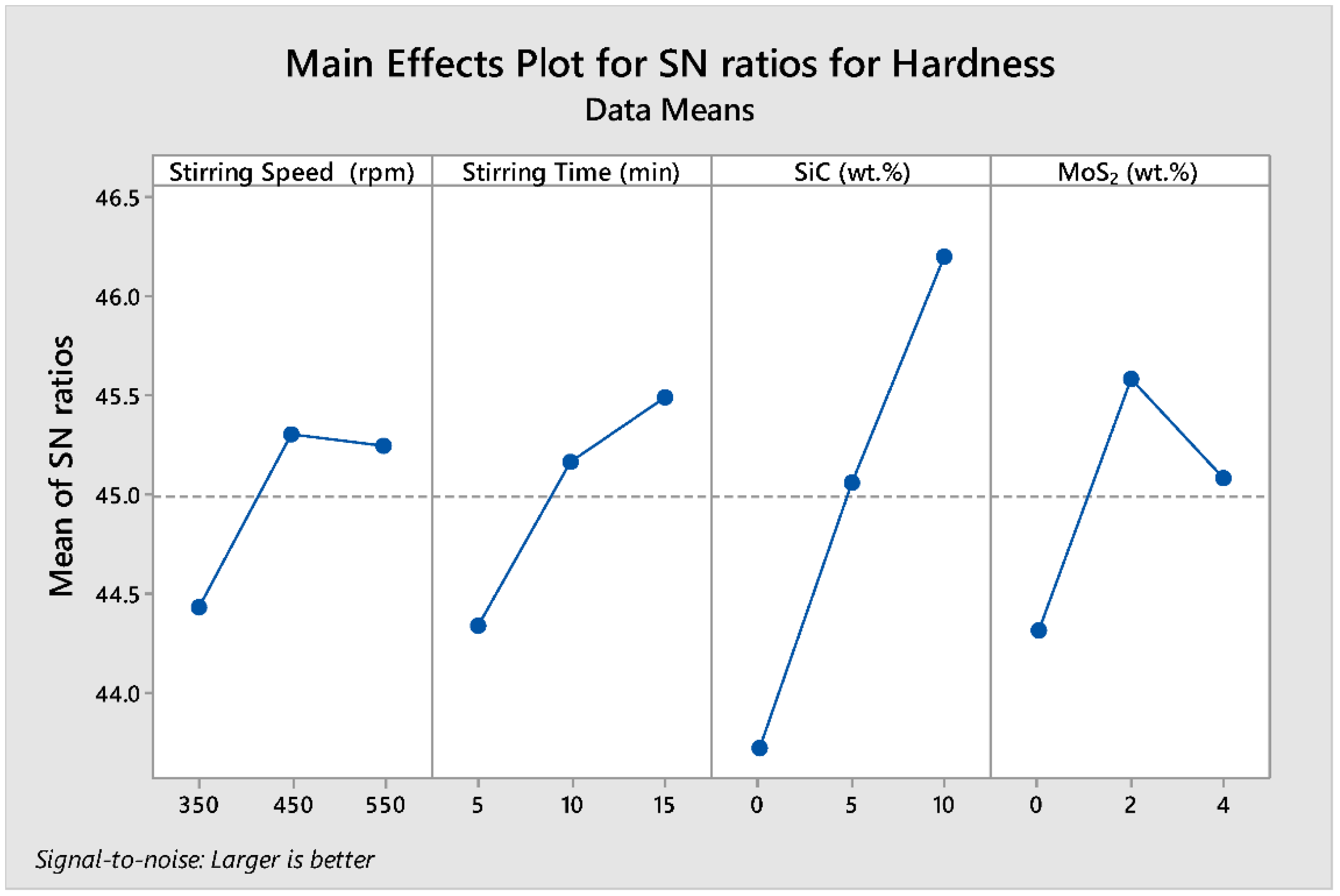 Materials 15 05607 g004