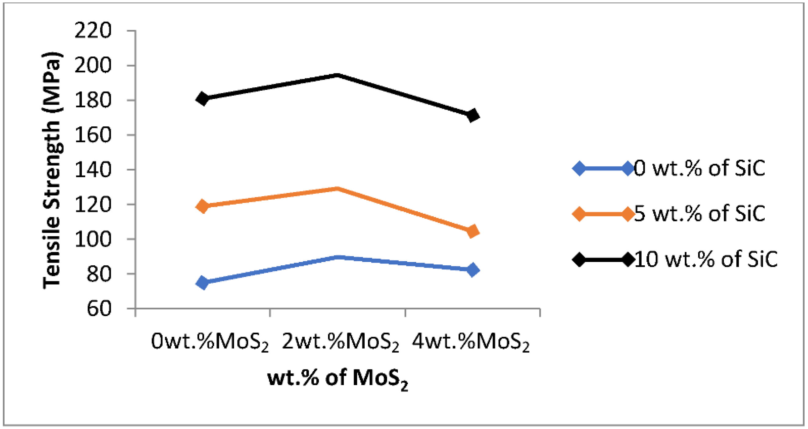 Materials 15 05607 g005