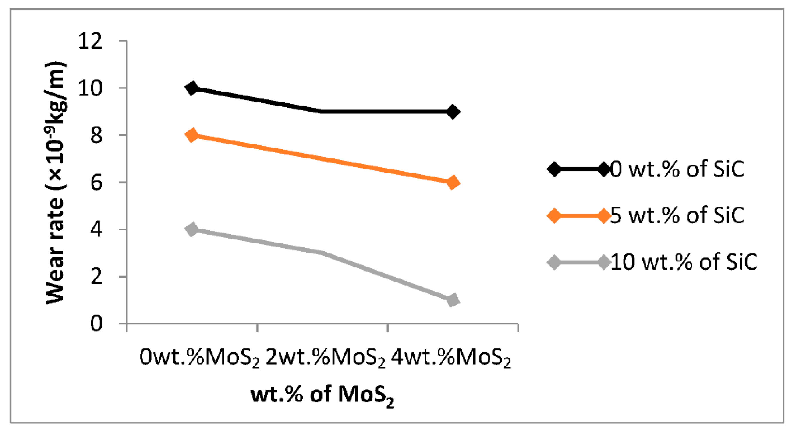 Materials 15 05607 g007