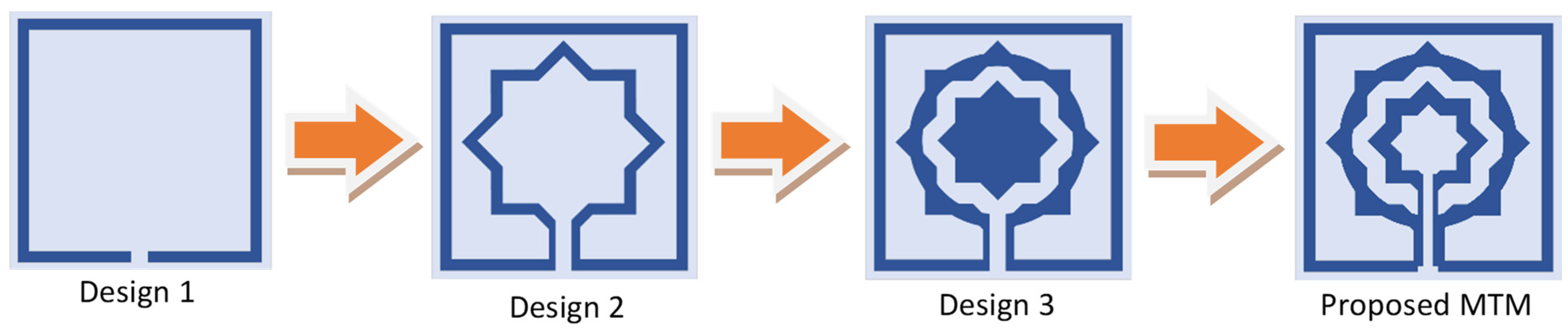 Materials 15 05608 g002