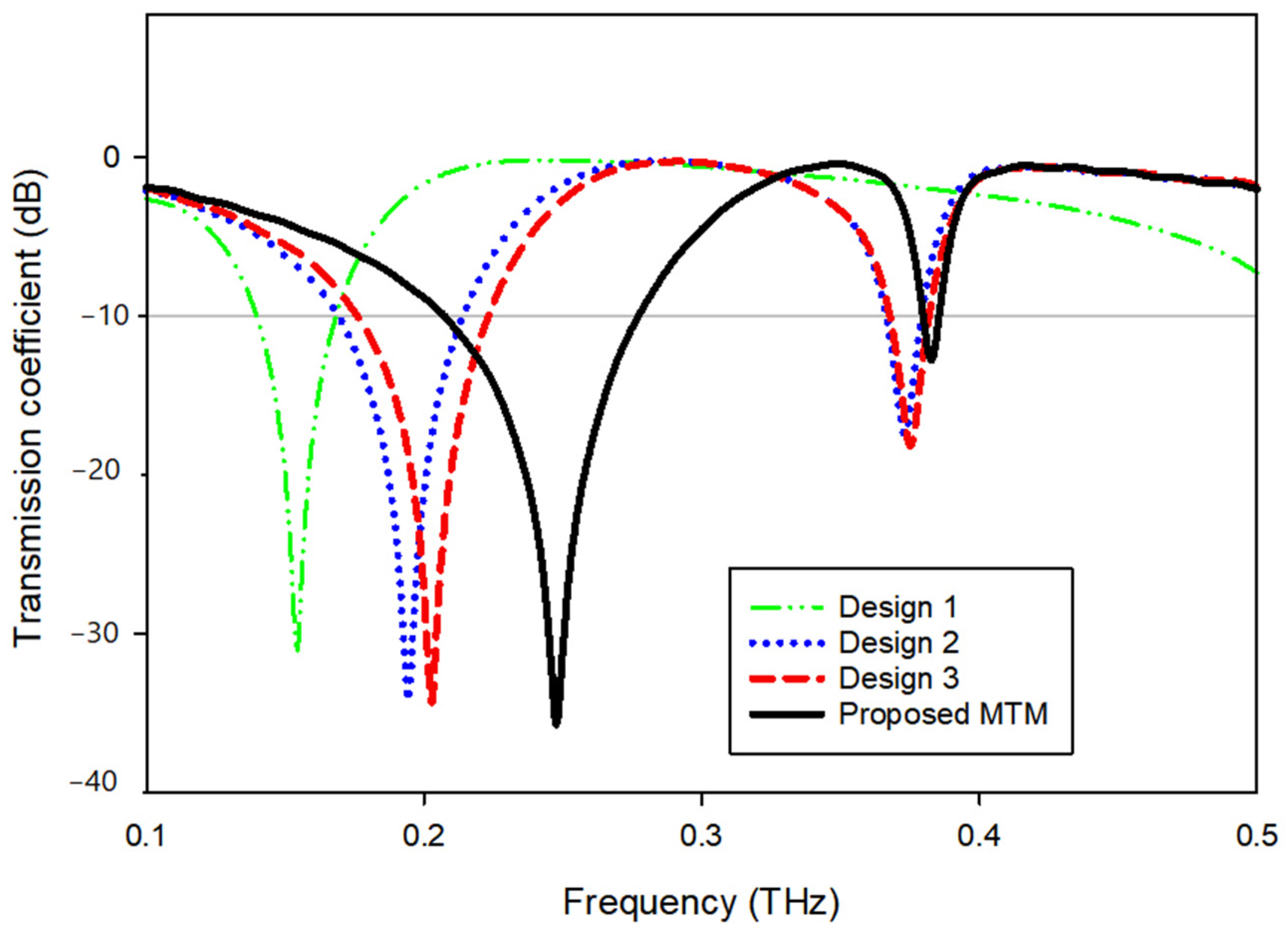 Materials 15 05608 g003