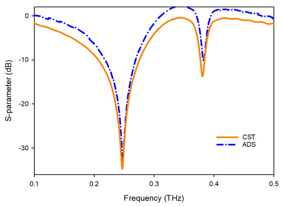Materials 15 05608 g004 550