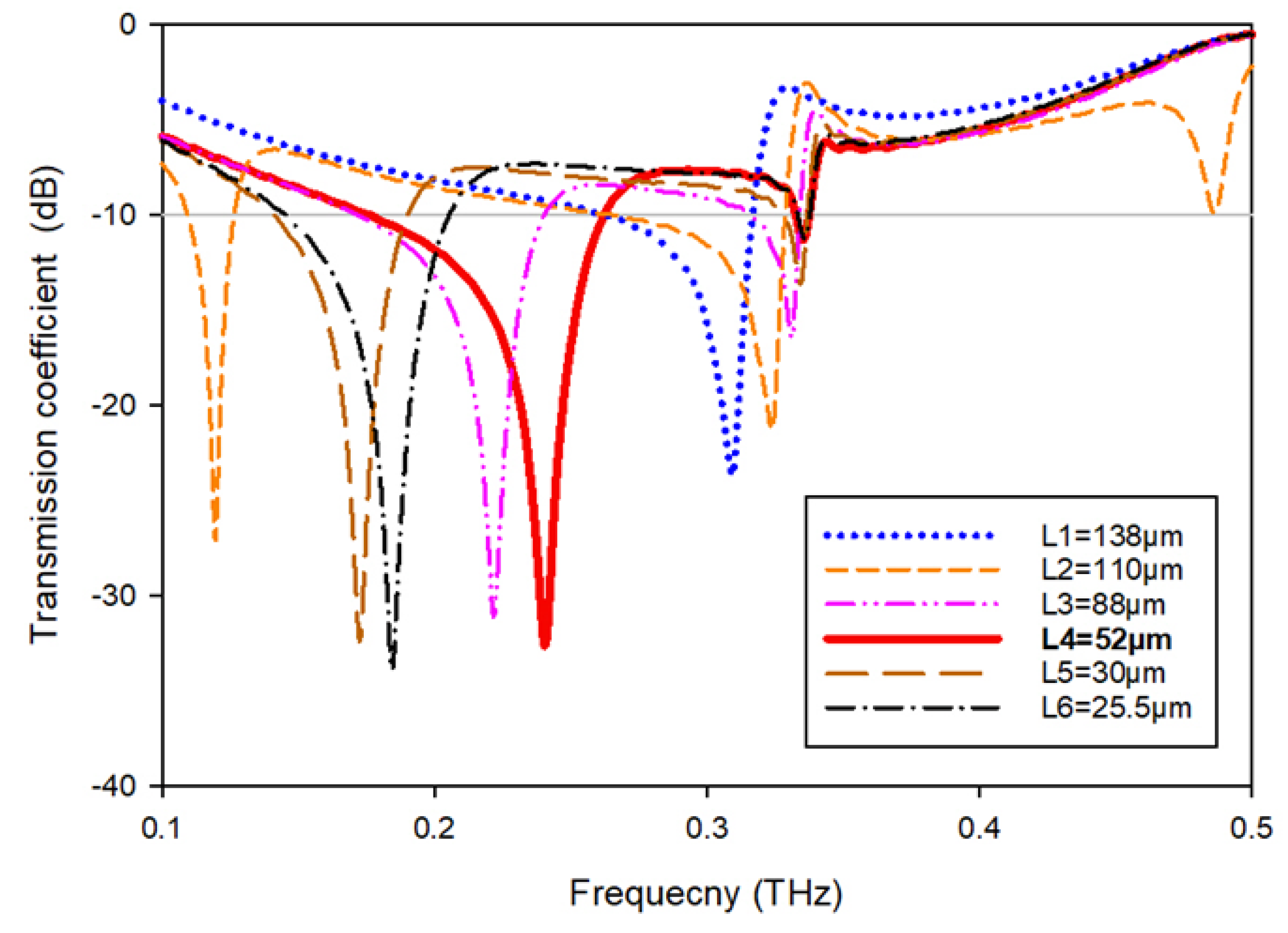 Materials 15 05608 g009
