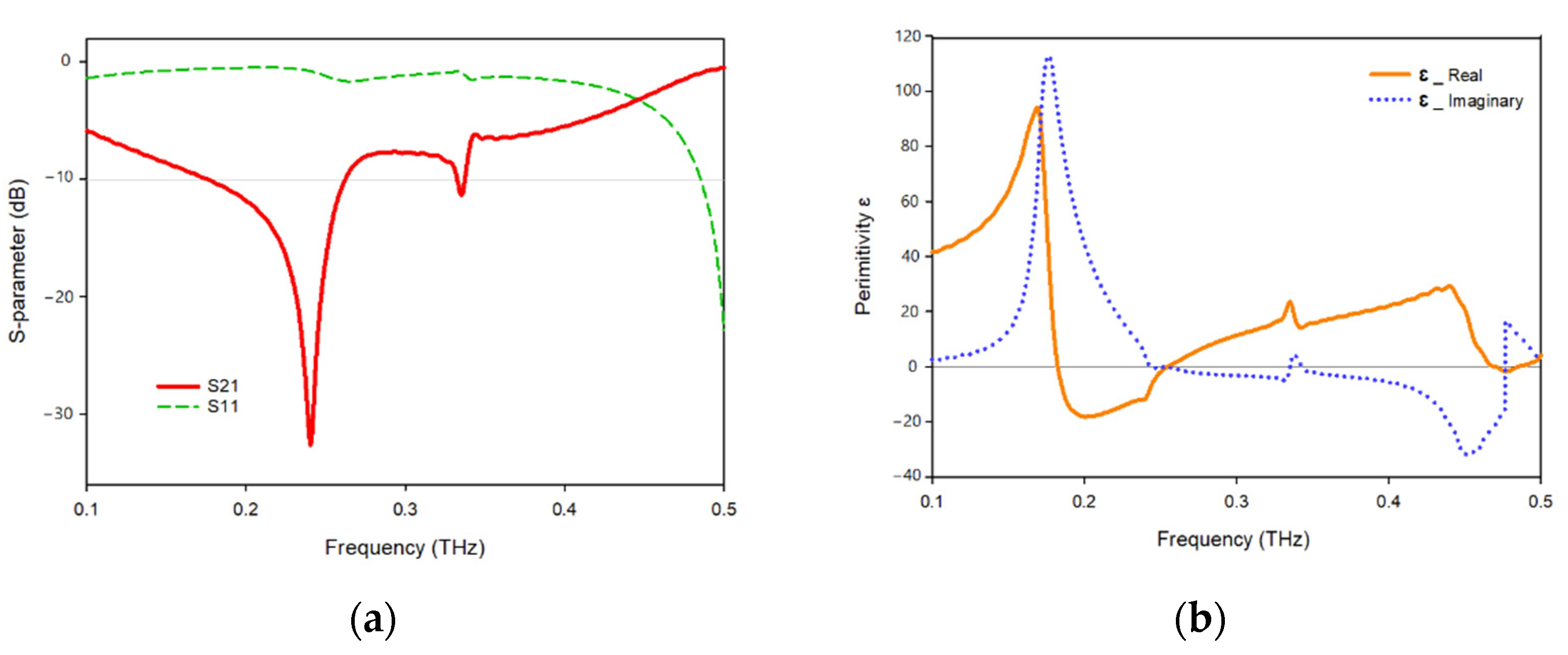 Materials 15 05608 g013a