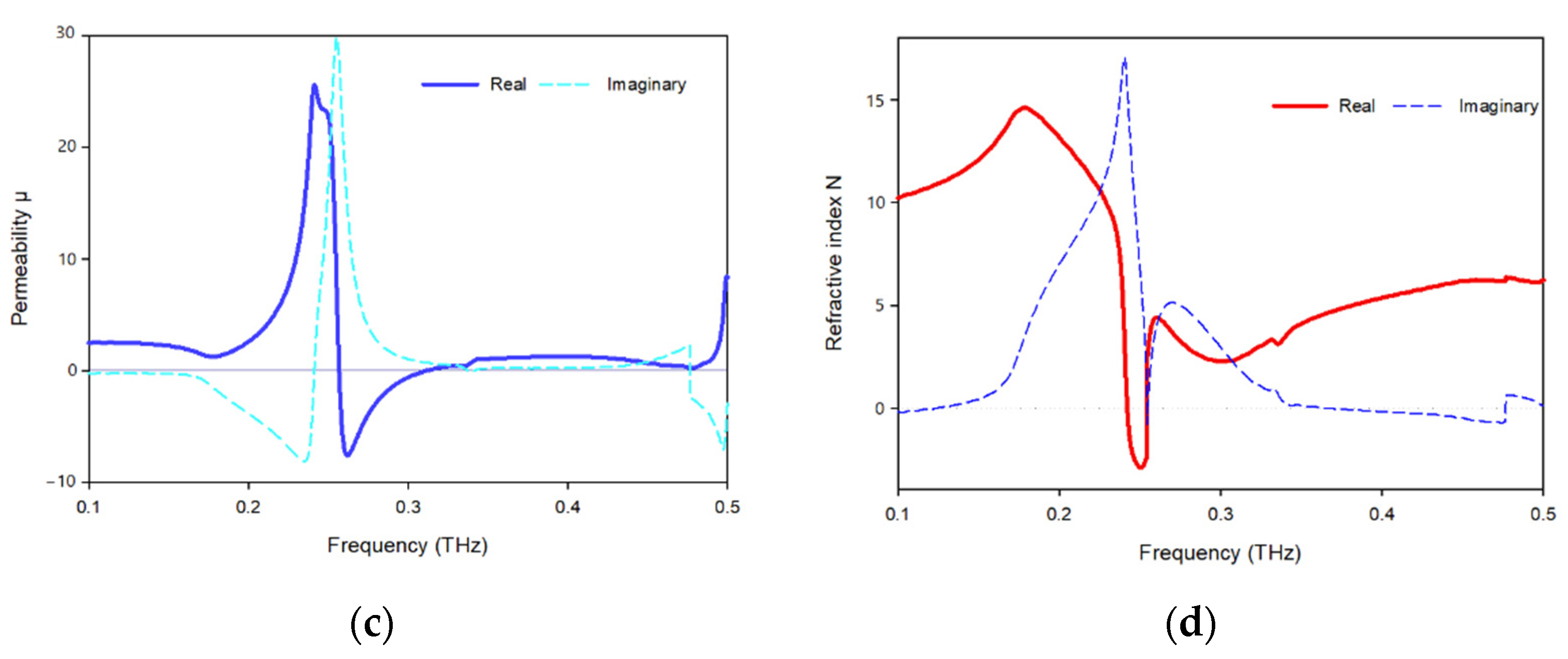 Materials 15 05608 g013b