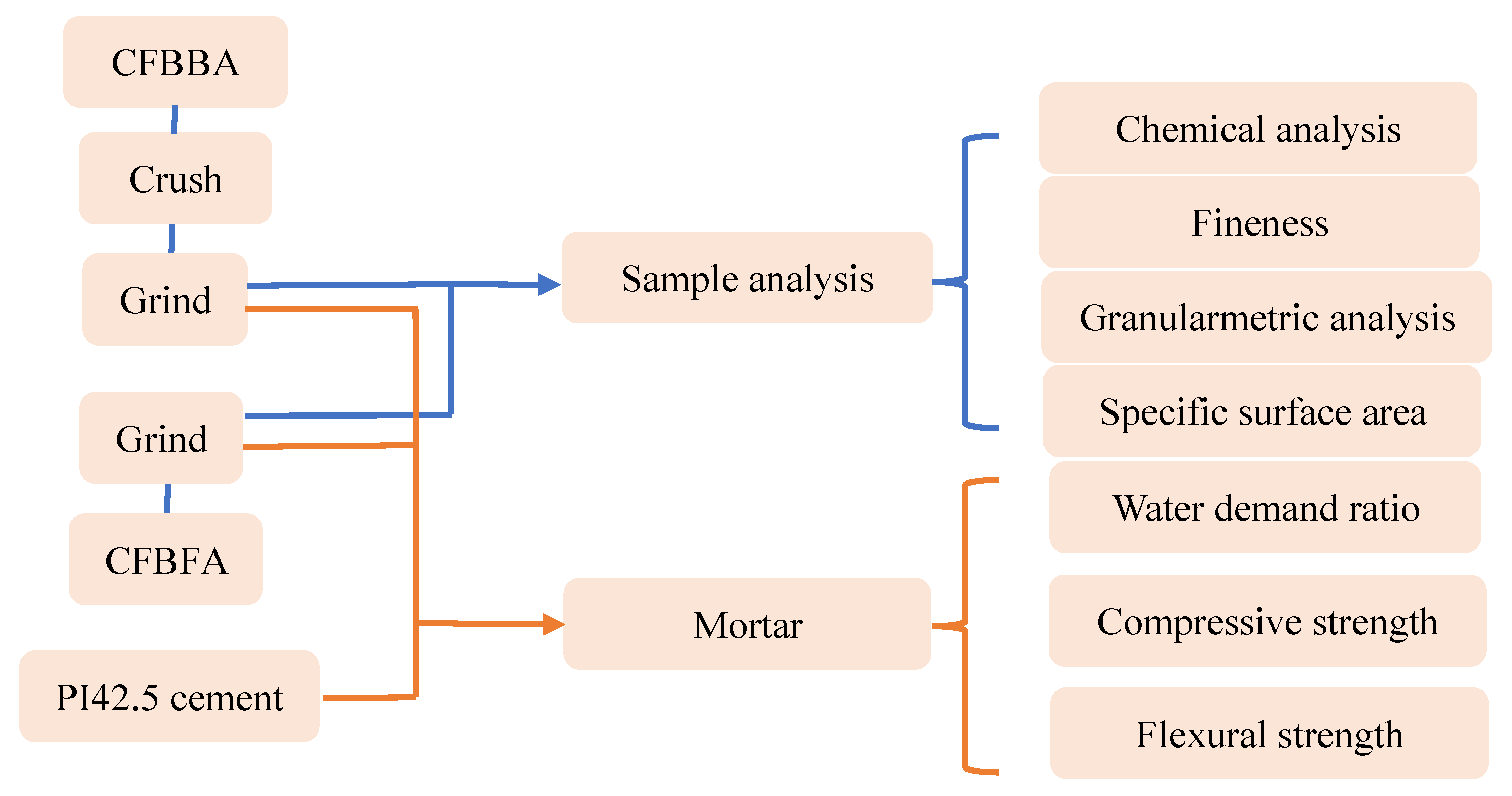 Materials 15 05610 g001