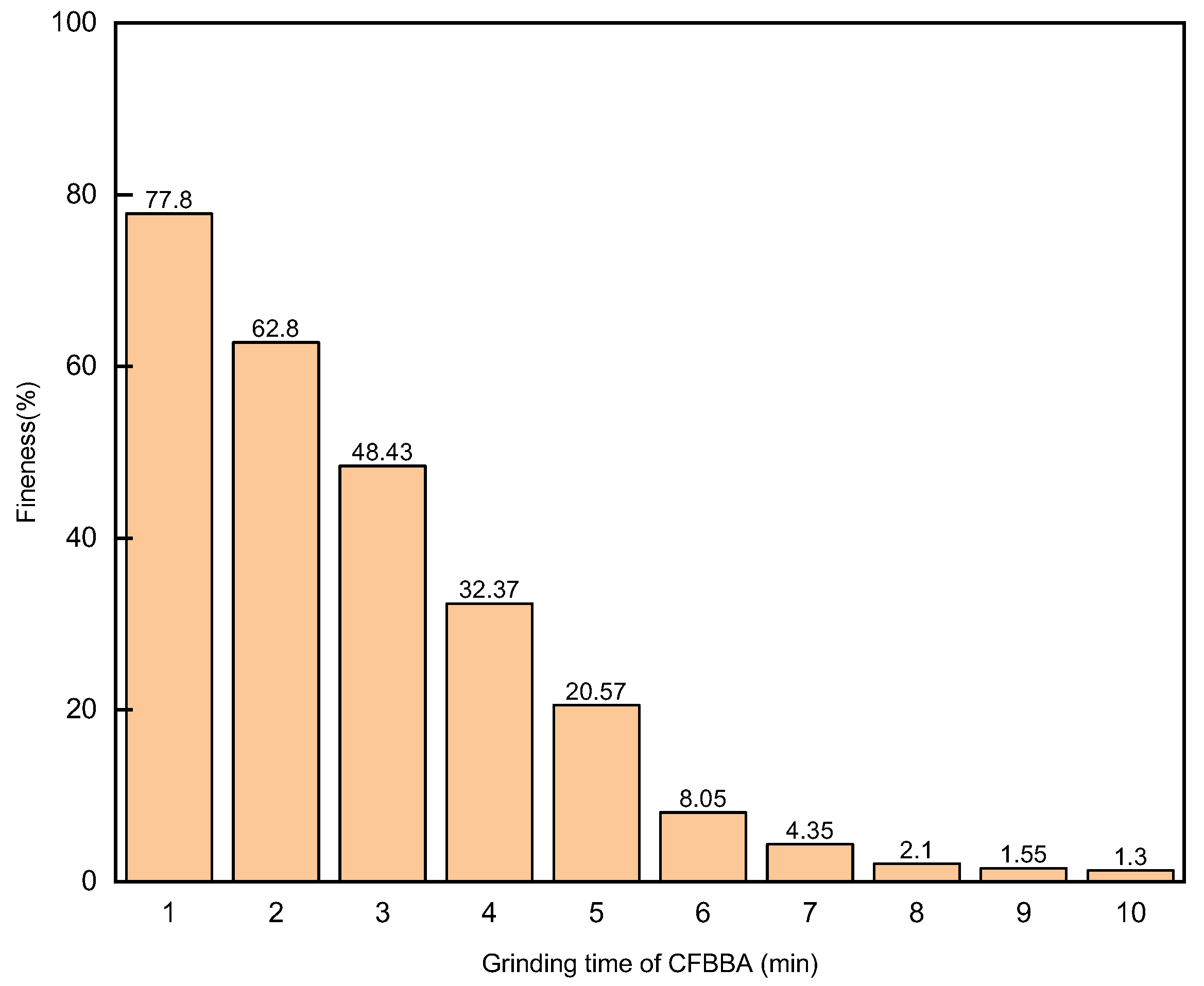 Materials 15 05610 g003