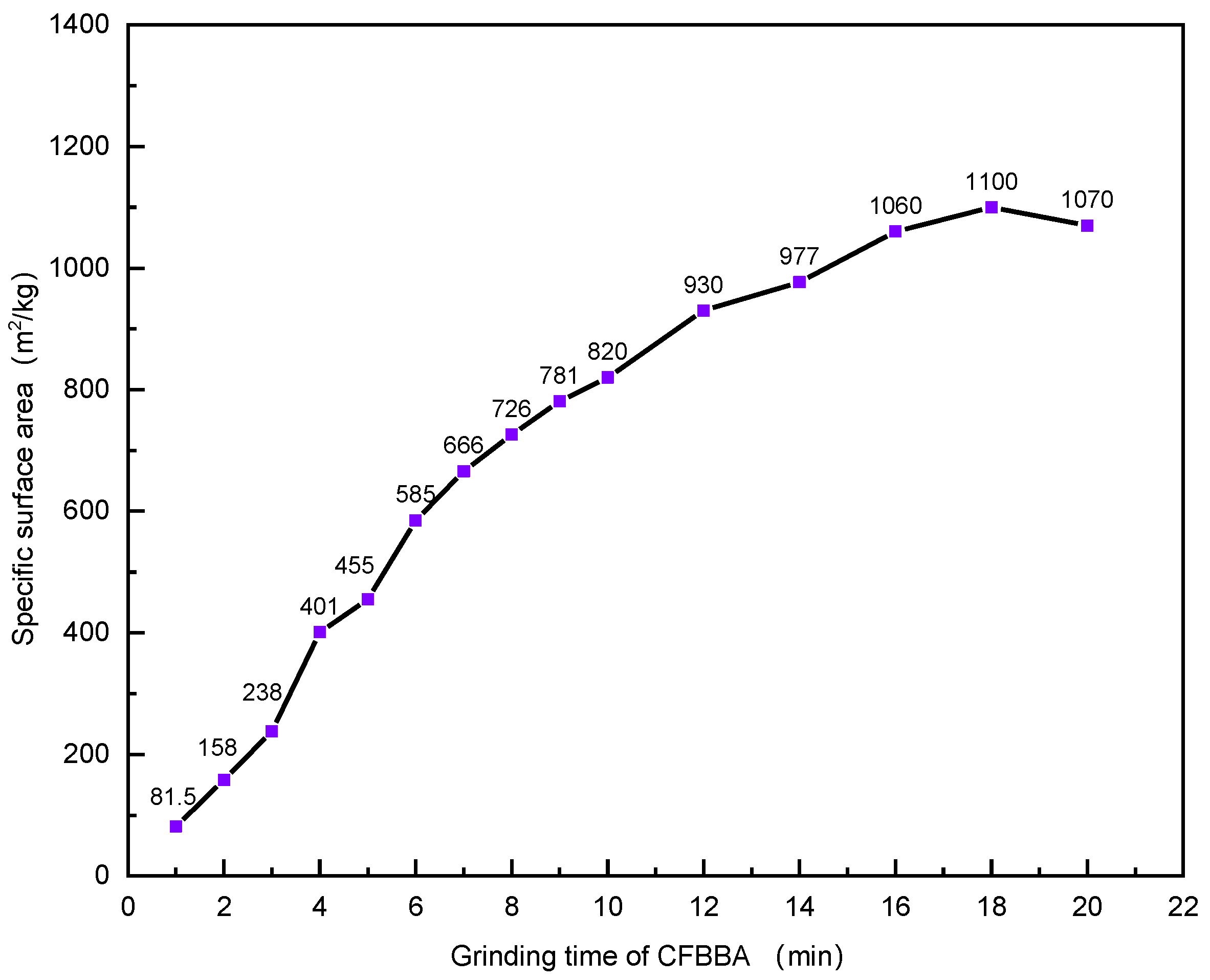 Materials 15 05610 g006