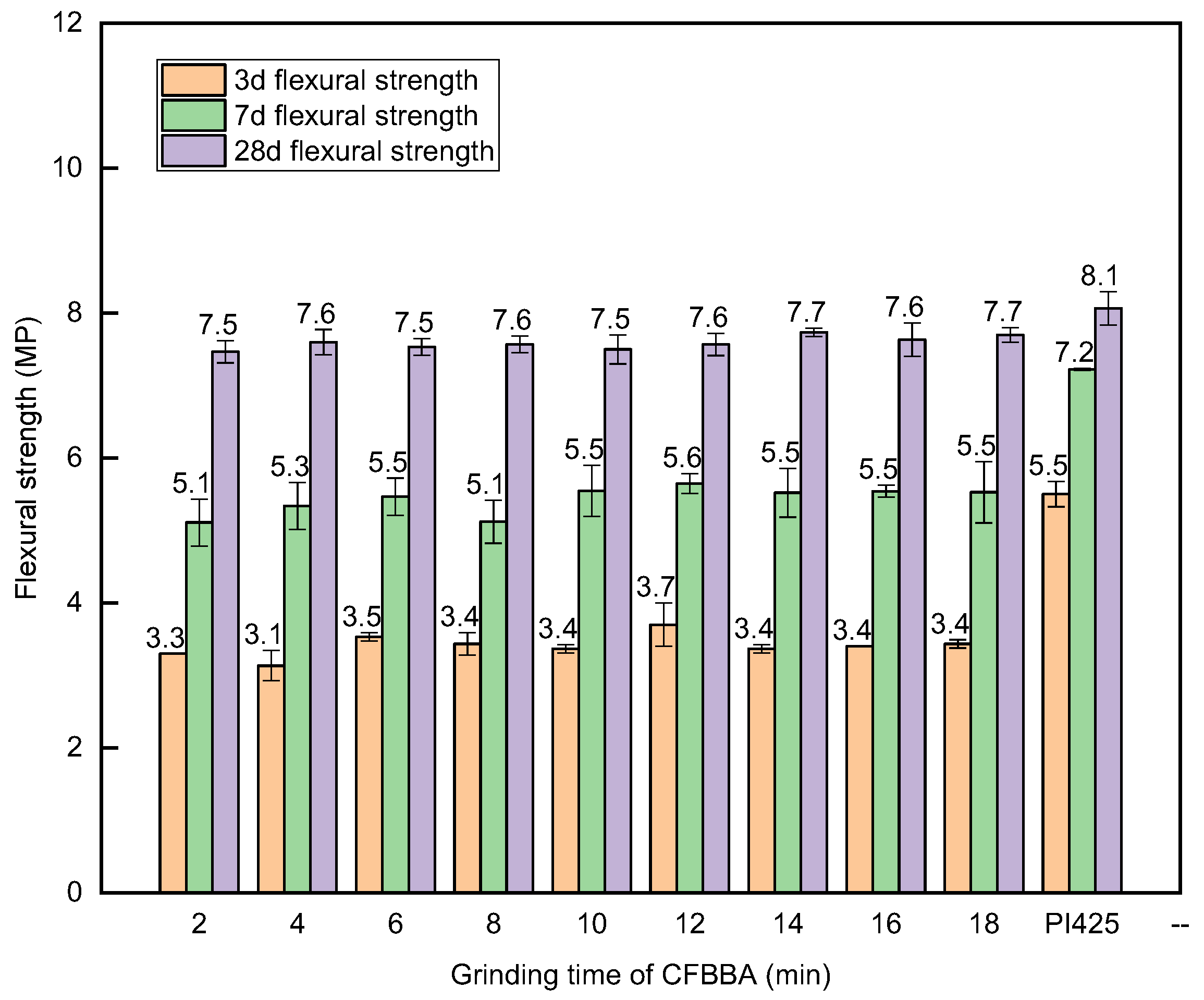 Materials 15 05610 g012