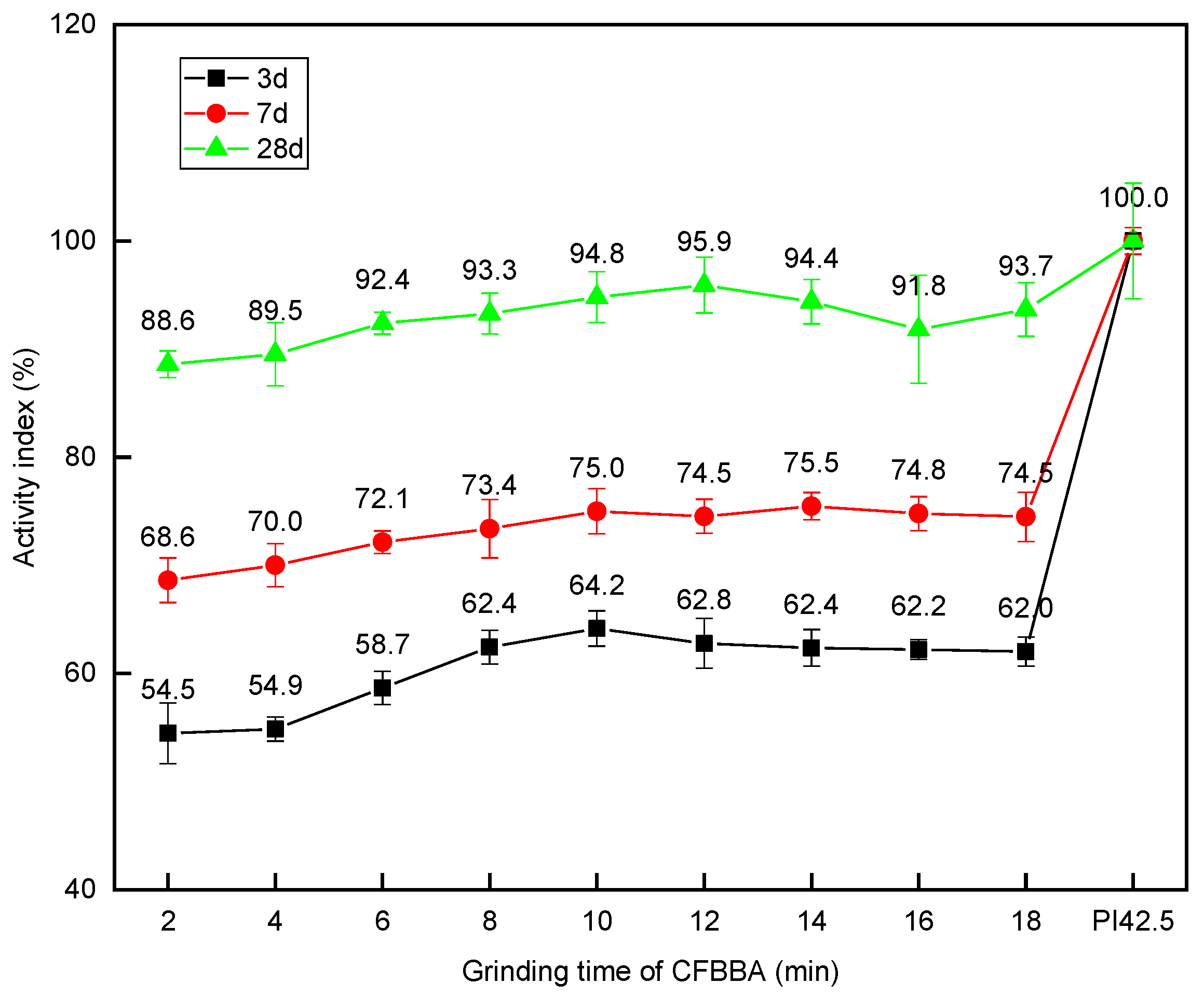 Materials 15 05610 g013