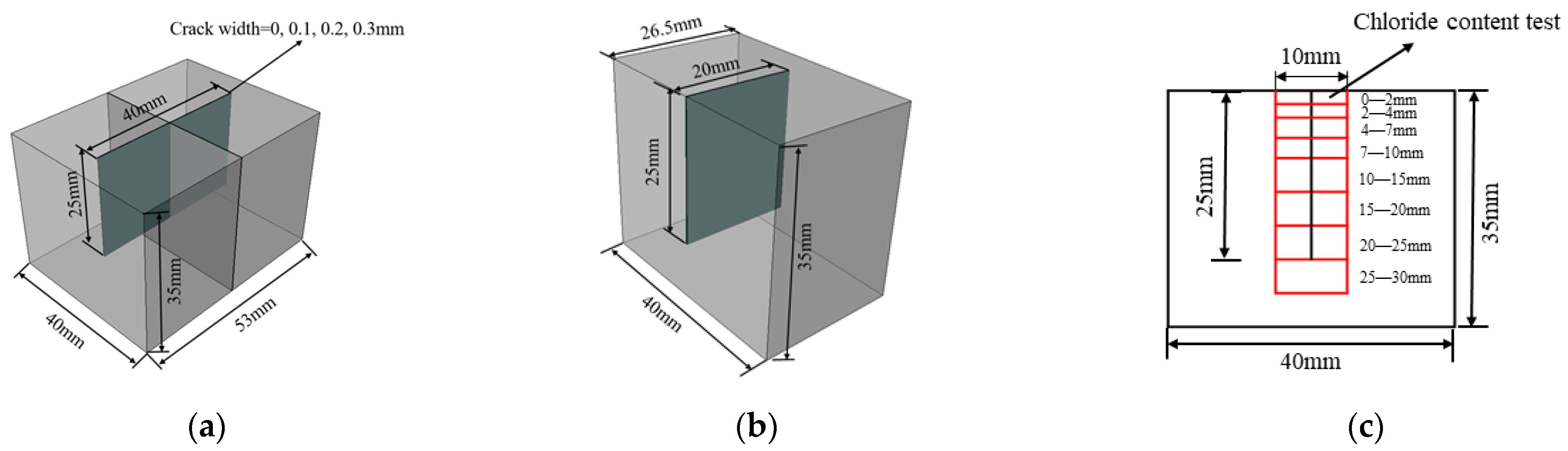 Materials 15 05611 g001