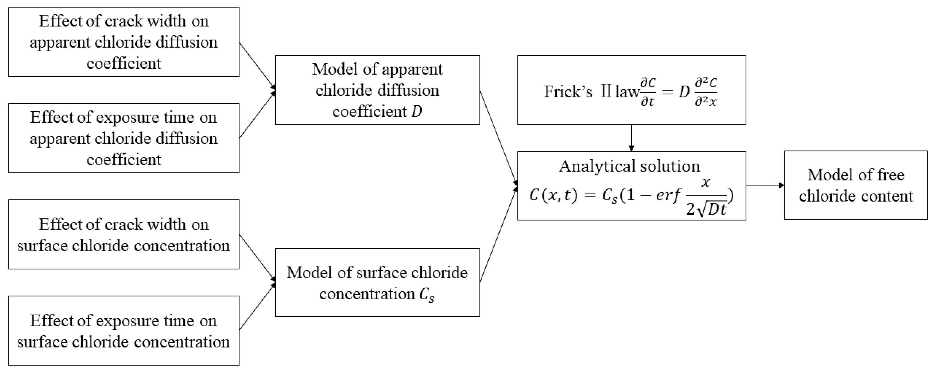 Materials 15 05611 g003