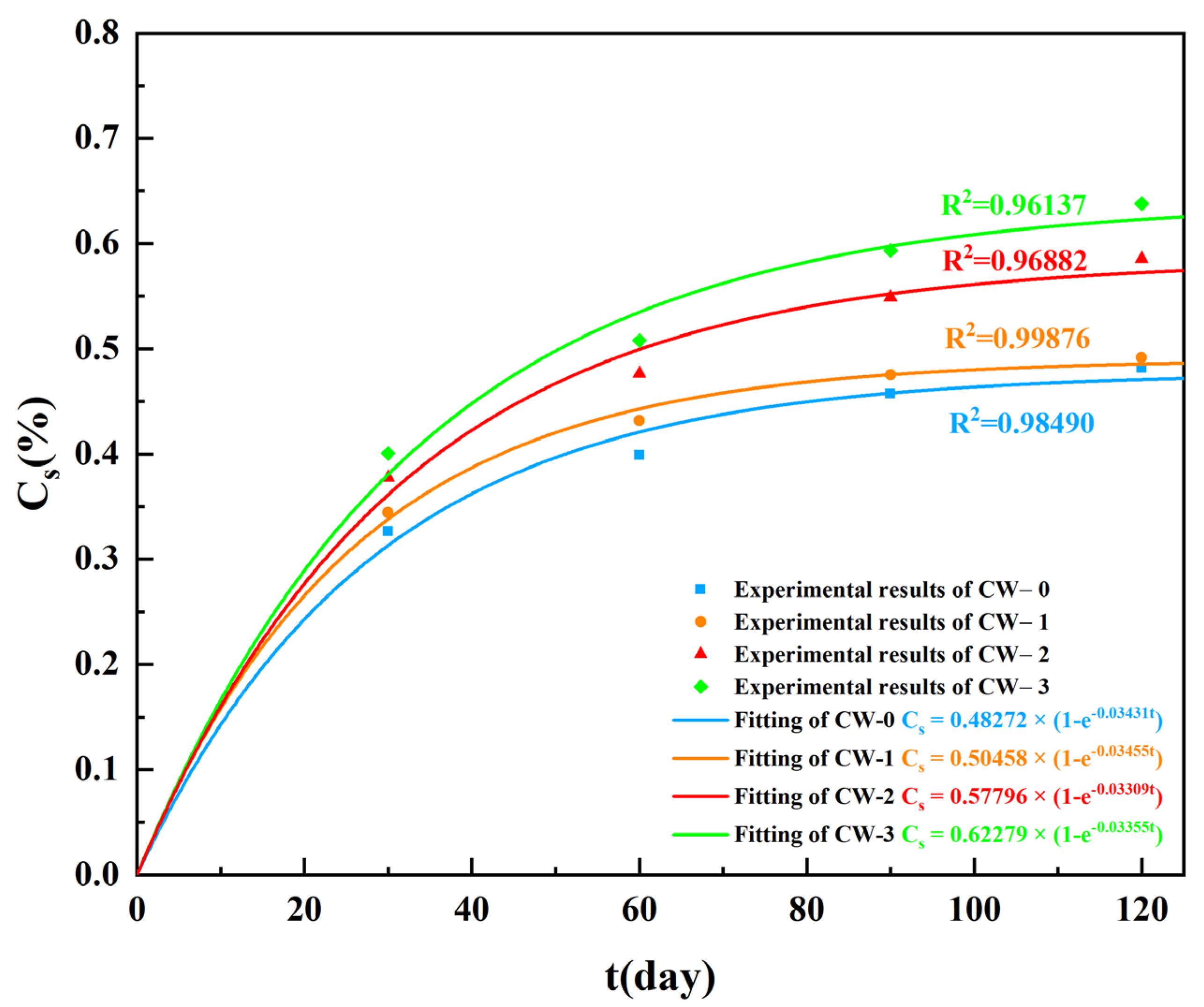 Materials 15 05611 g004