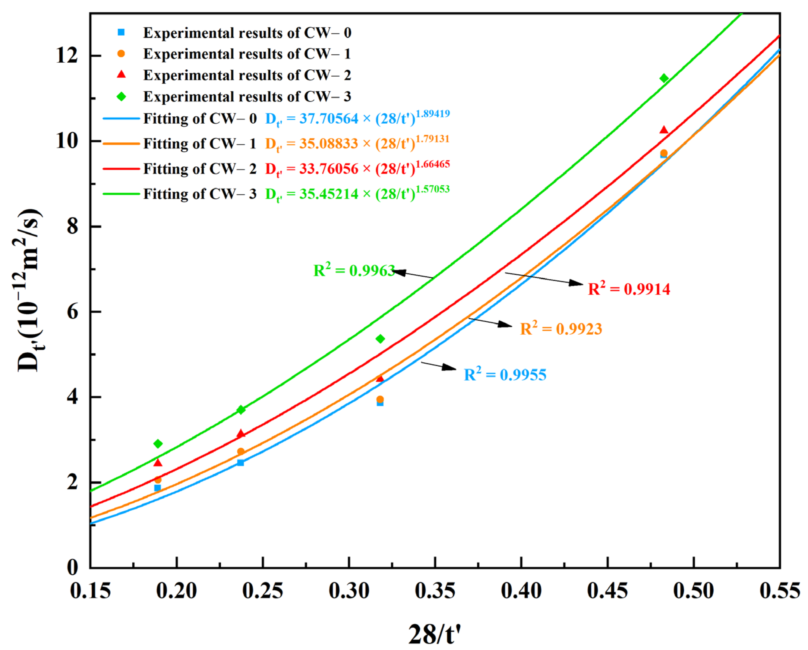 Materials 15 05611 g008