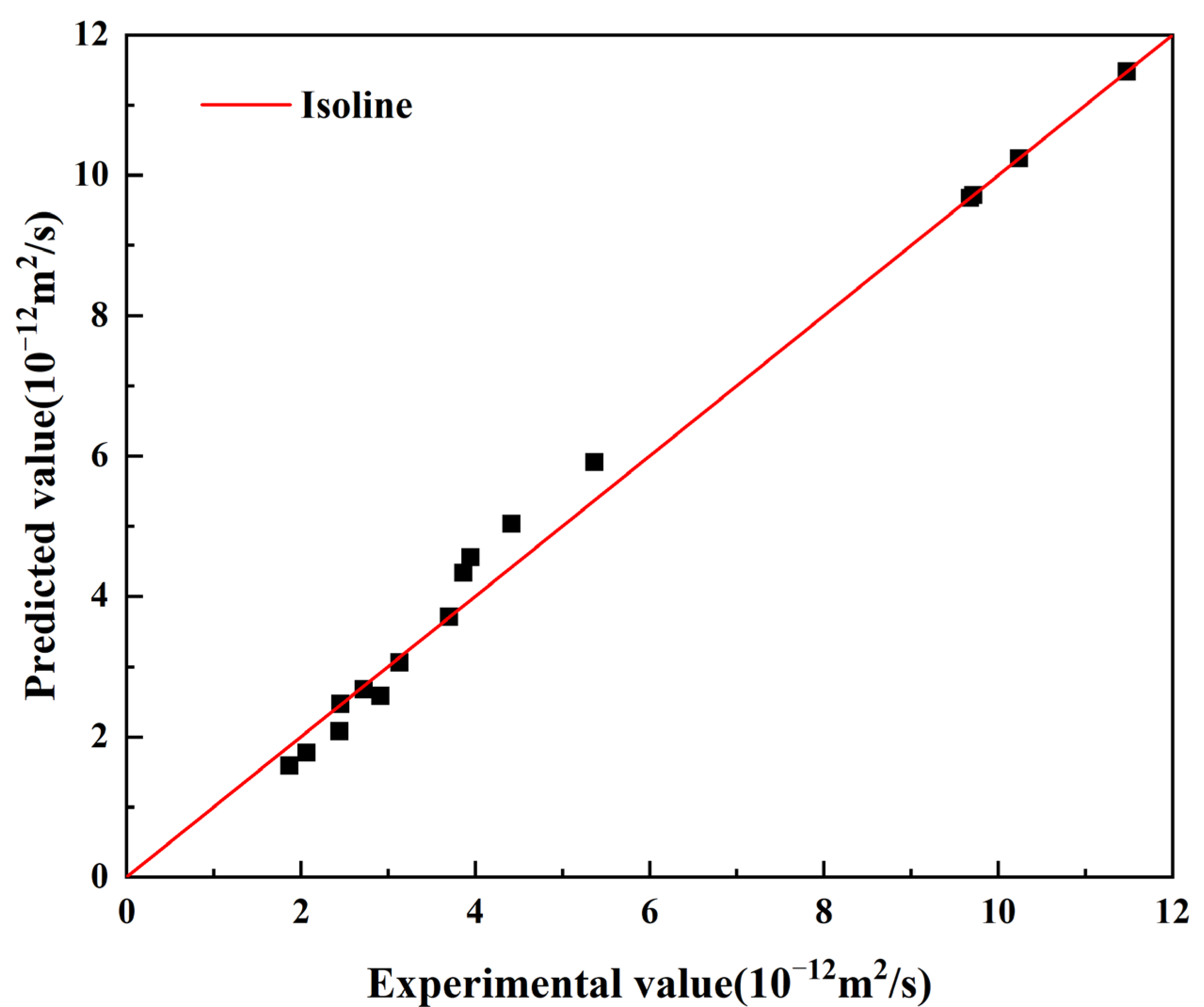 Materials 15 05611 g010