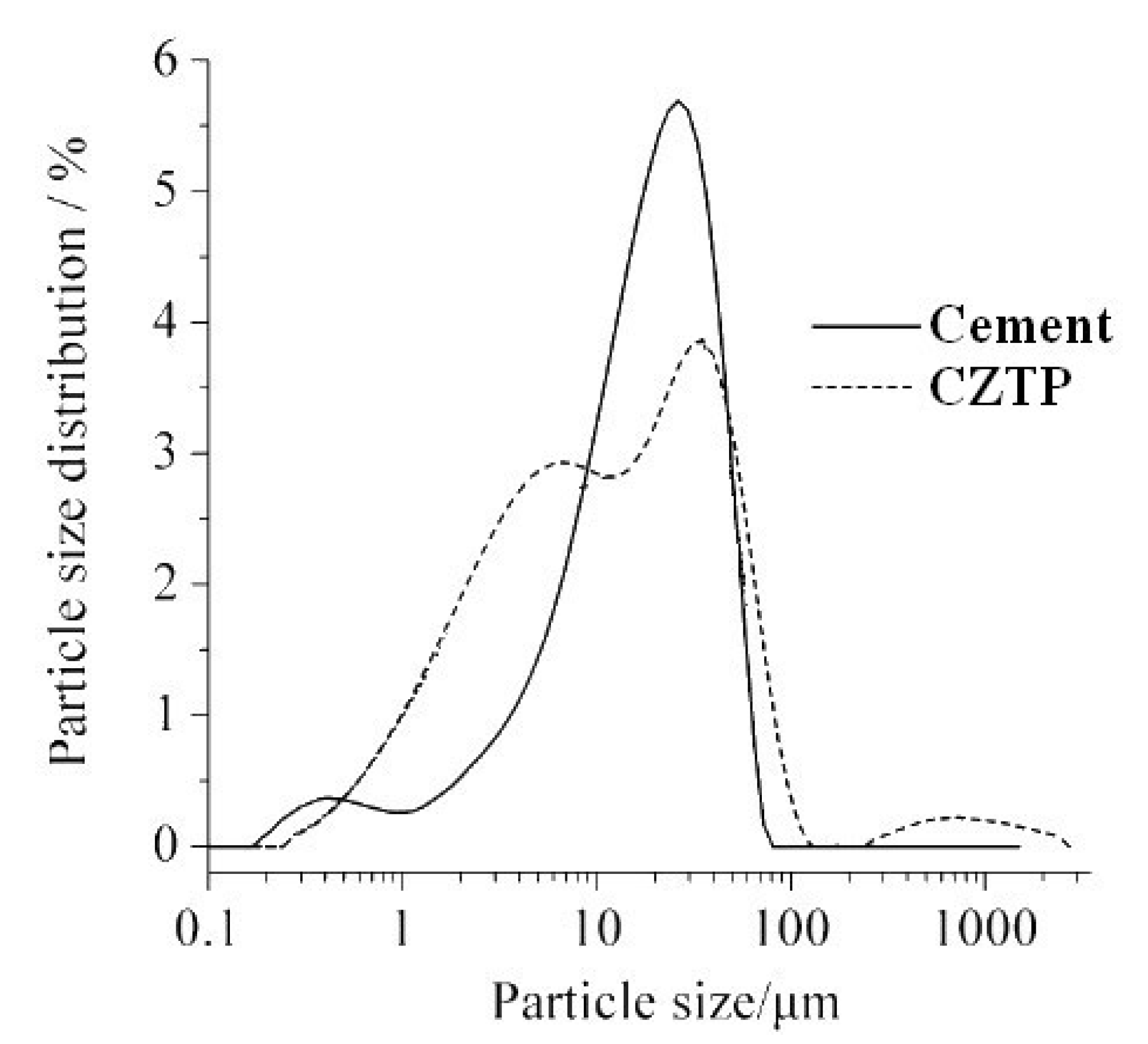 Materials 15 05612 g003