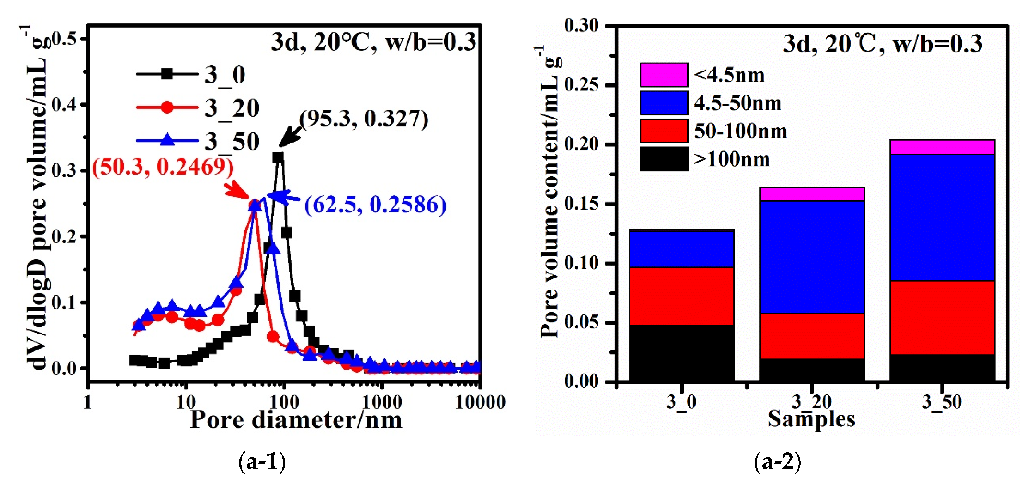 Materials 15 05612 g006a