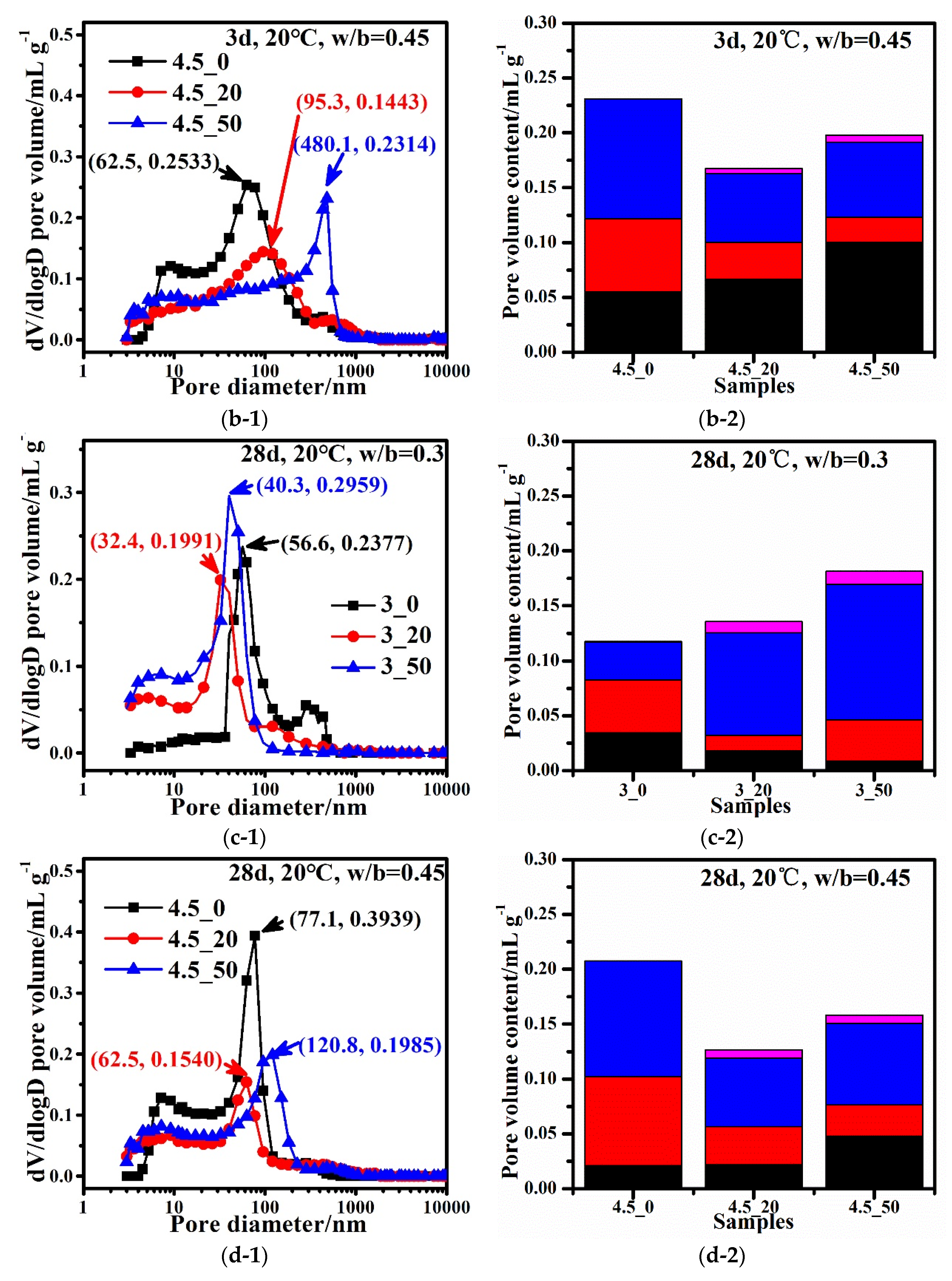 Materials 15 05612 g006b