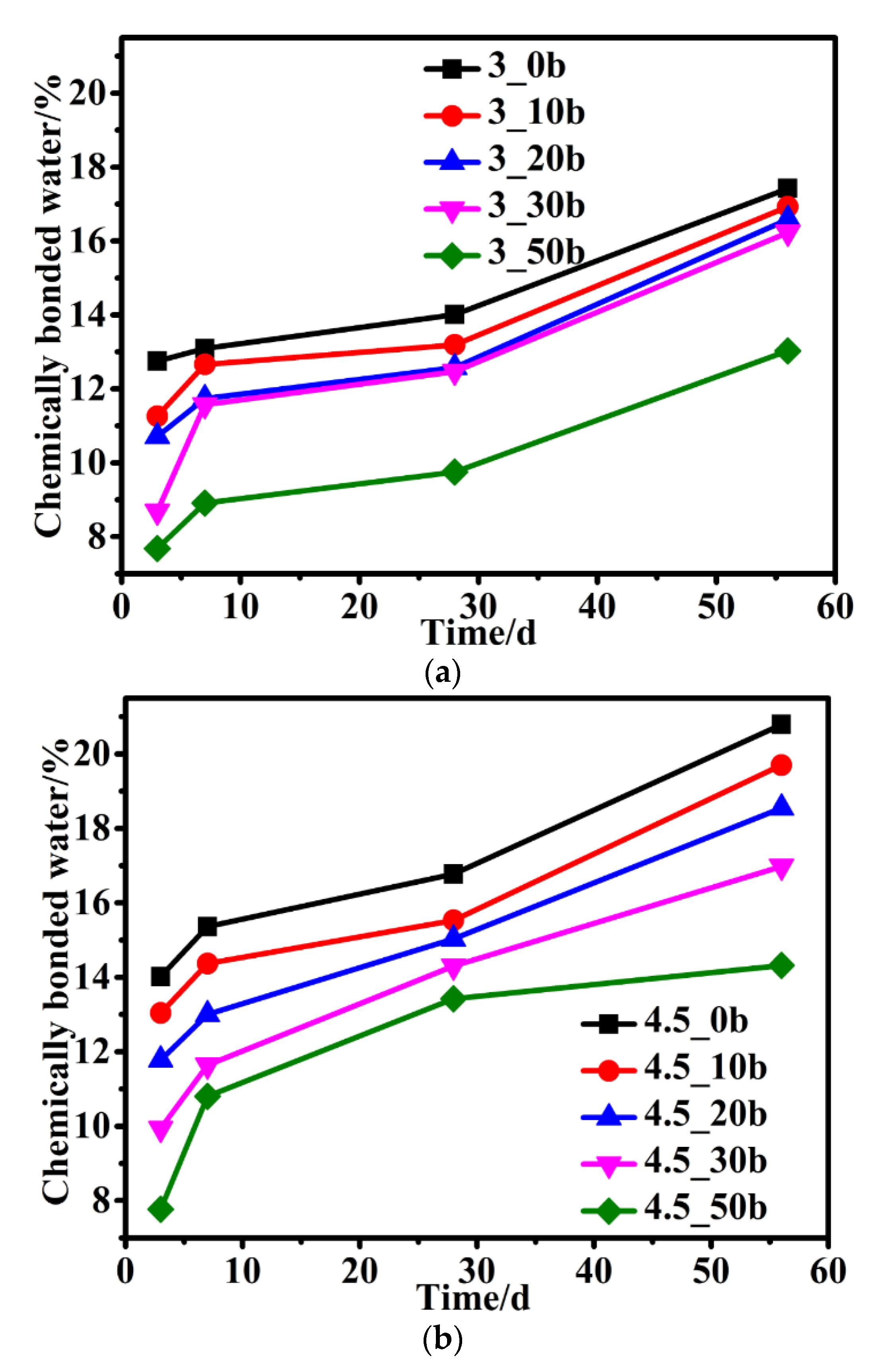 Materials 15 05612 g007