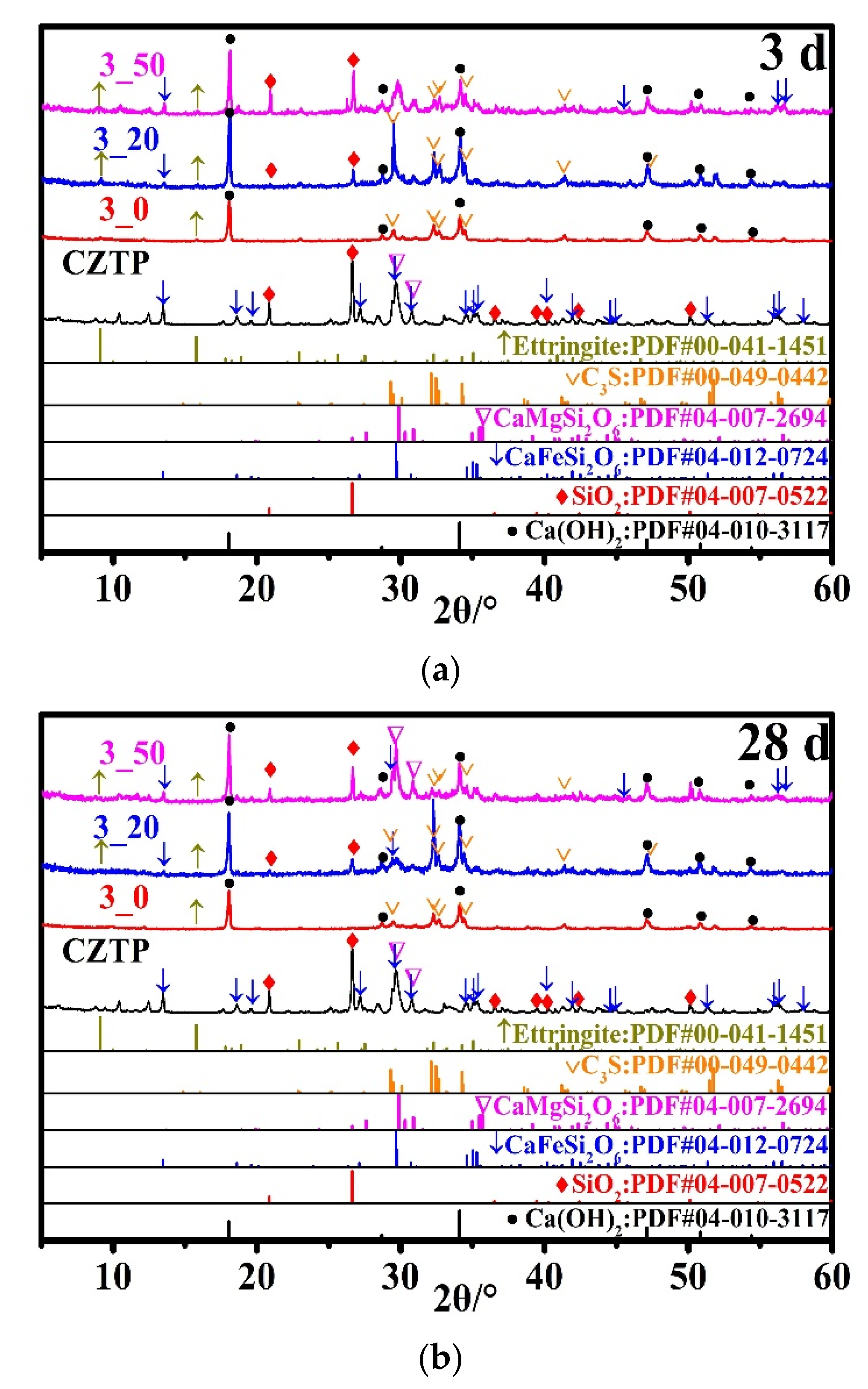 Materials 15 05612 g008