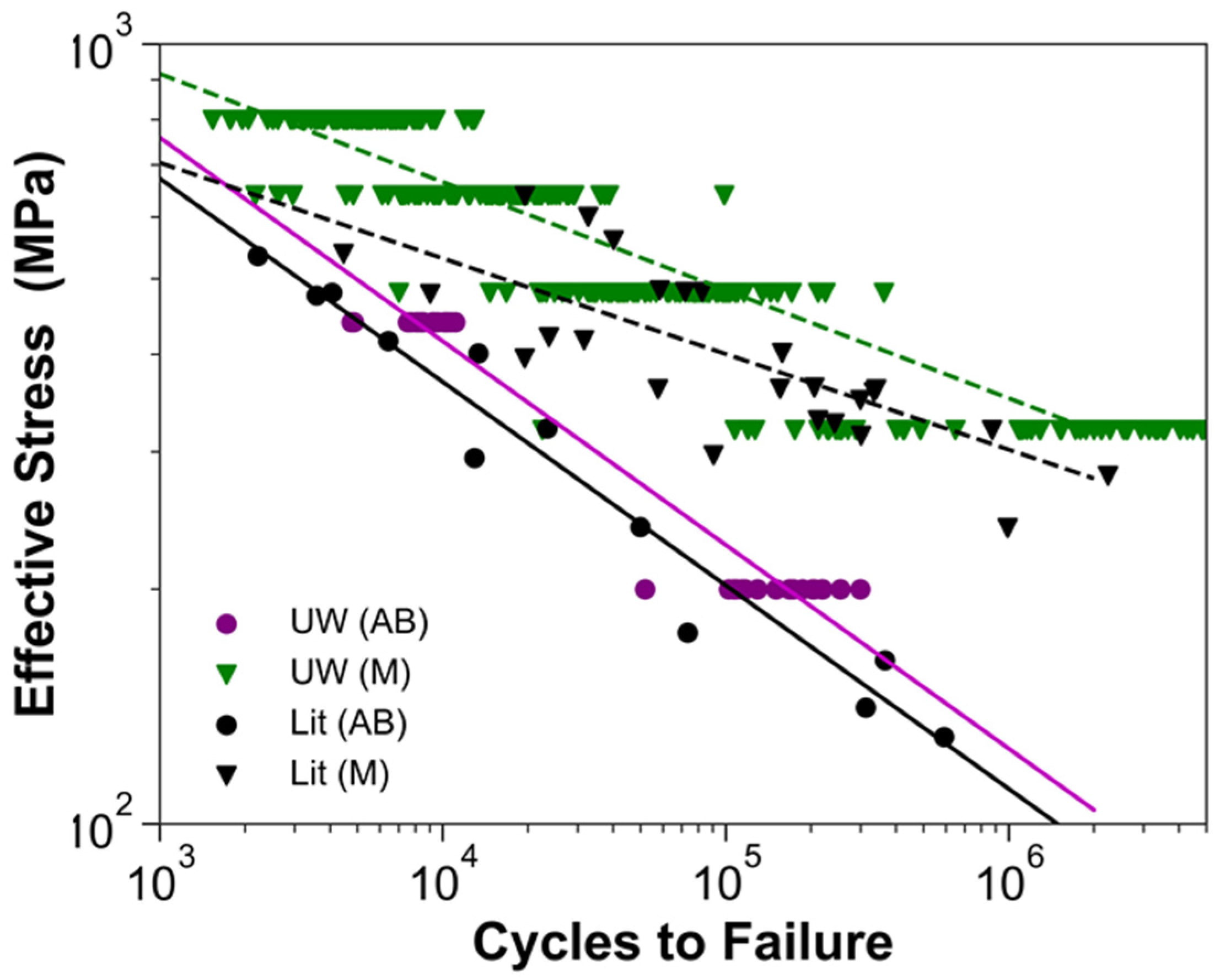 Materials 15 05617 g003