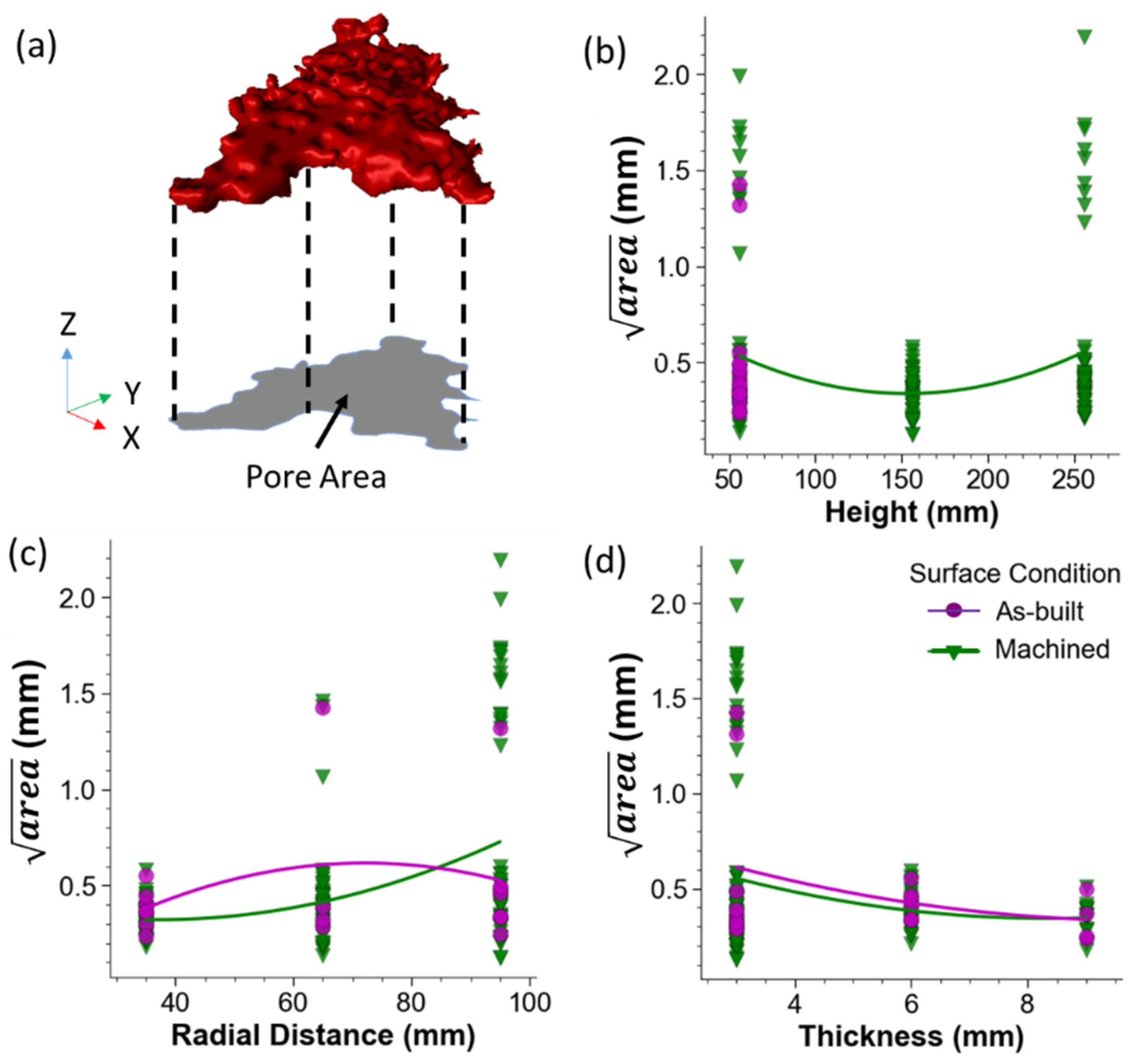 Materials 15 05617 g006