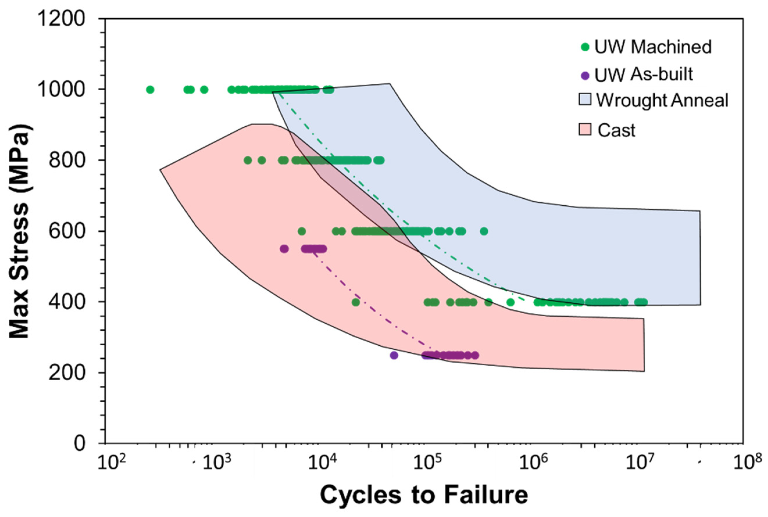 Materials 15 05617 g012