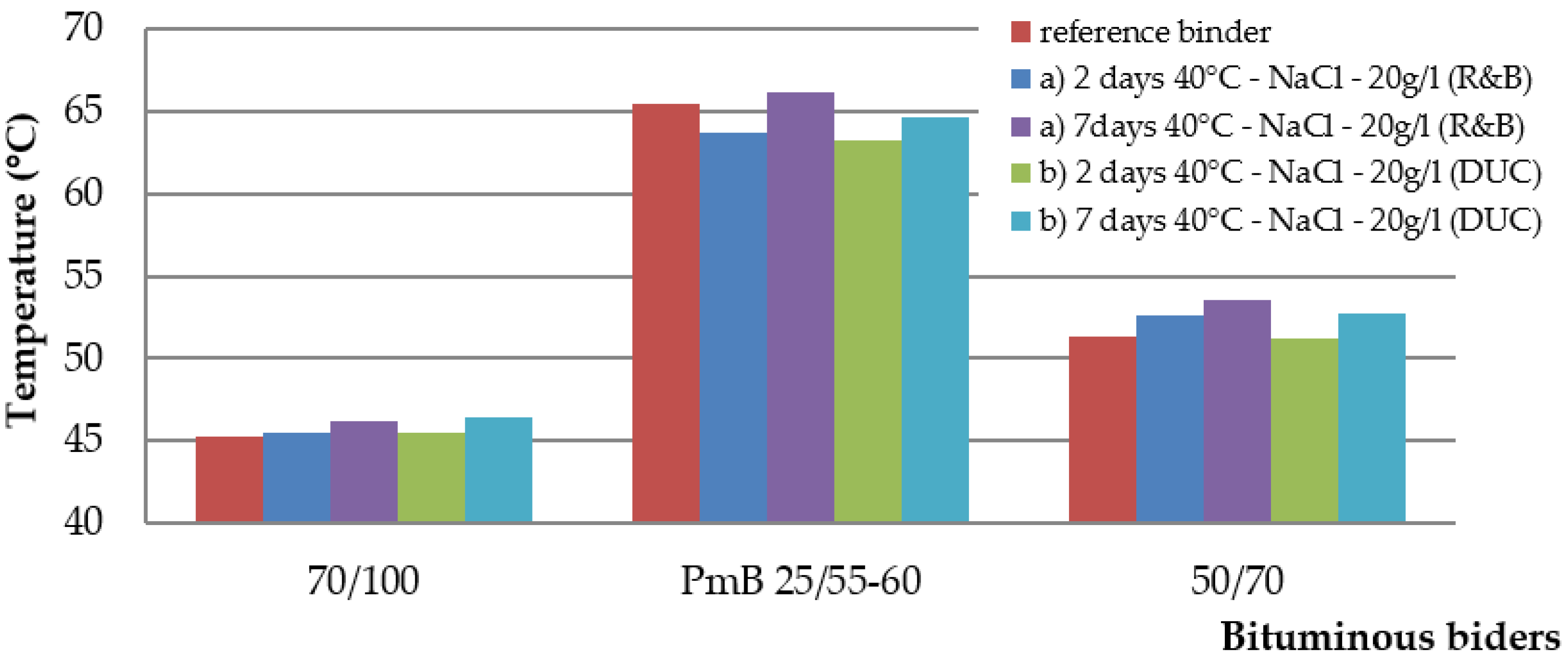 Materials 15 05618 g004