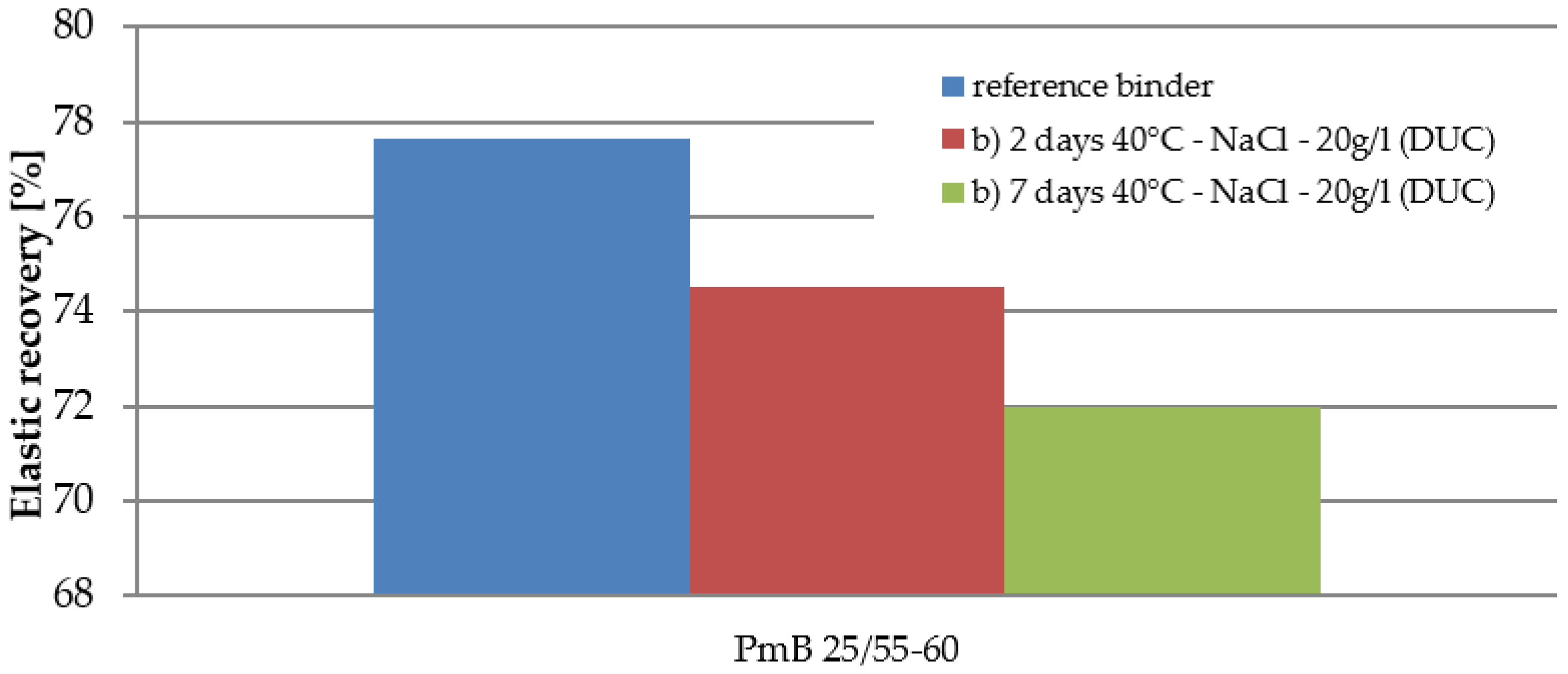 Materials 15 05618 g005