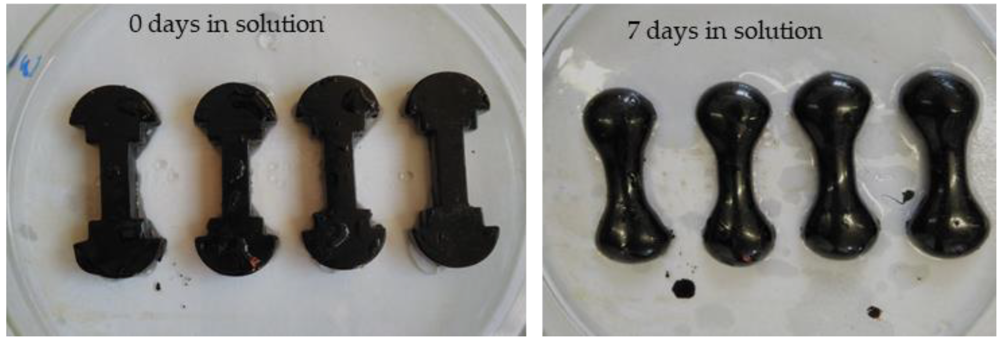 Materials 15 05618 g006