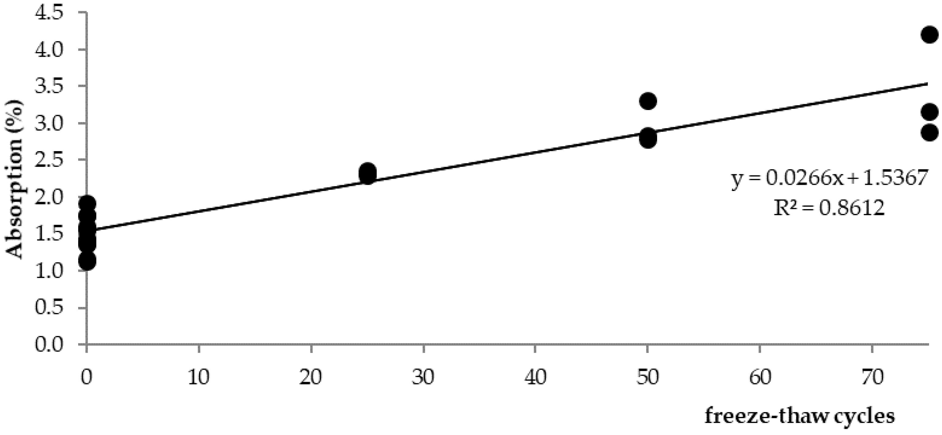 Materials 15 05618 g009