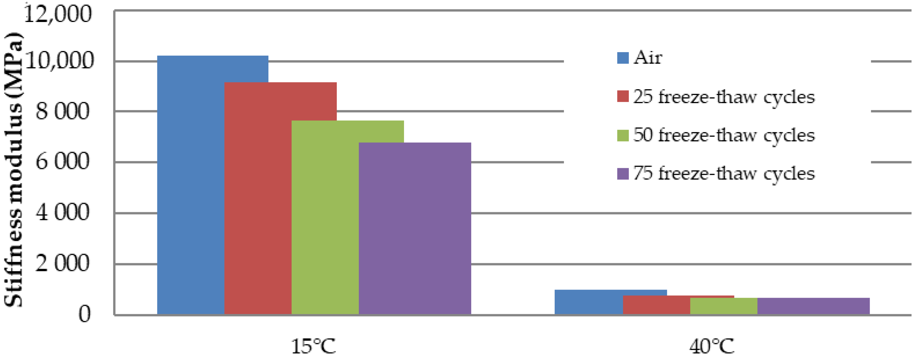 Materials 15 05618 g012