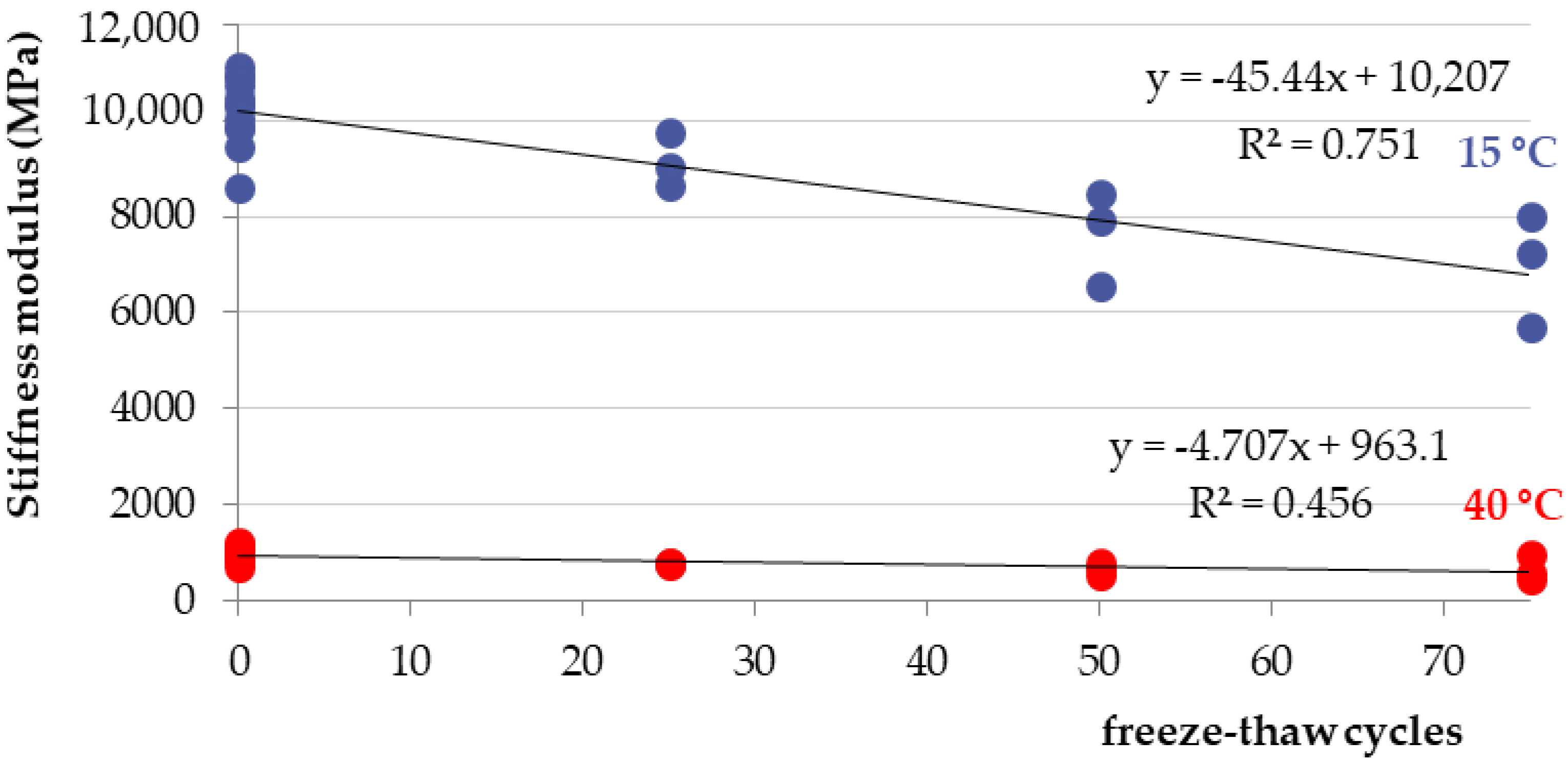 Materials 15 05618 g013