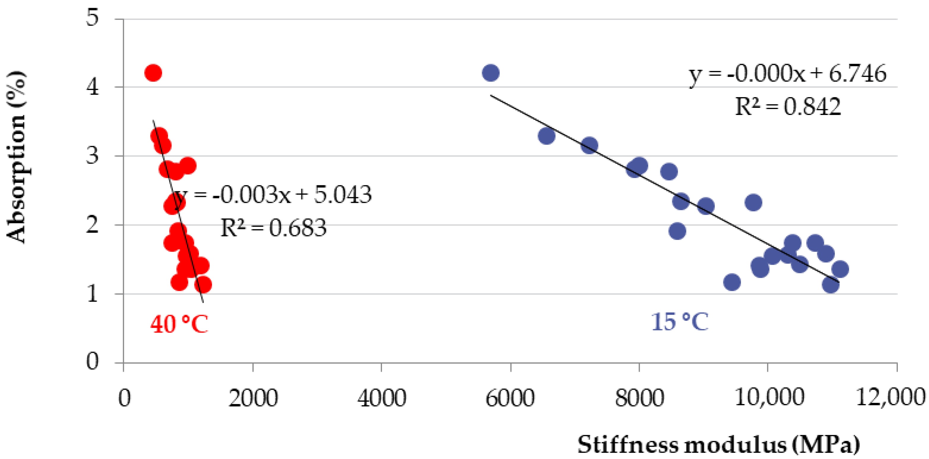 Materials 15 05618 g014