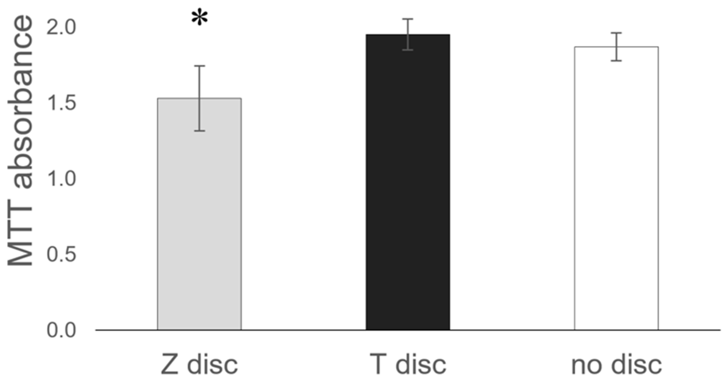 Materials 15 05621 g005