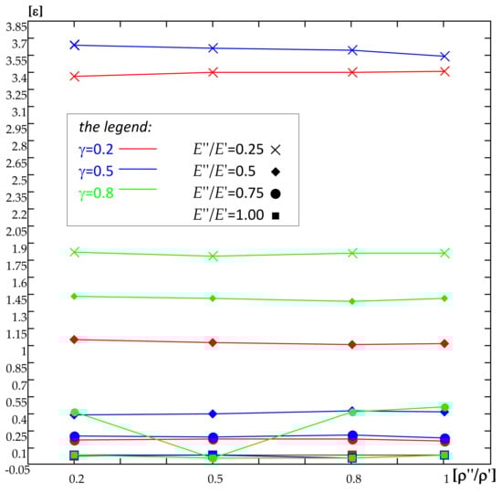Materials 15 05623 g0a1