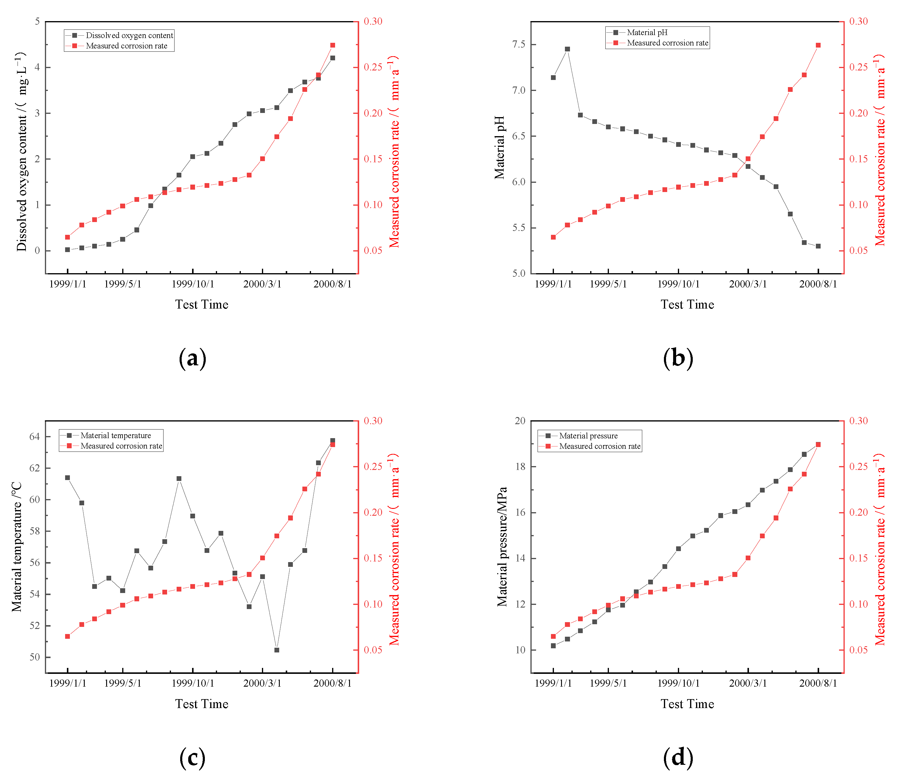 Materials 15 05624 g004a