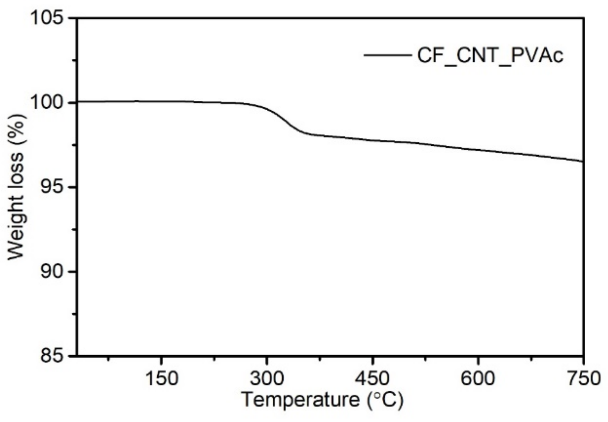 Materials 15 05625 g001