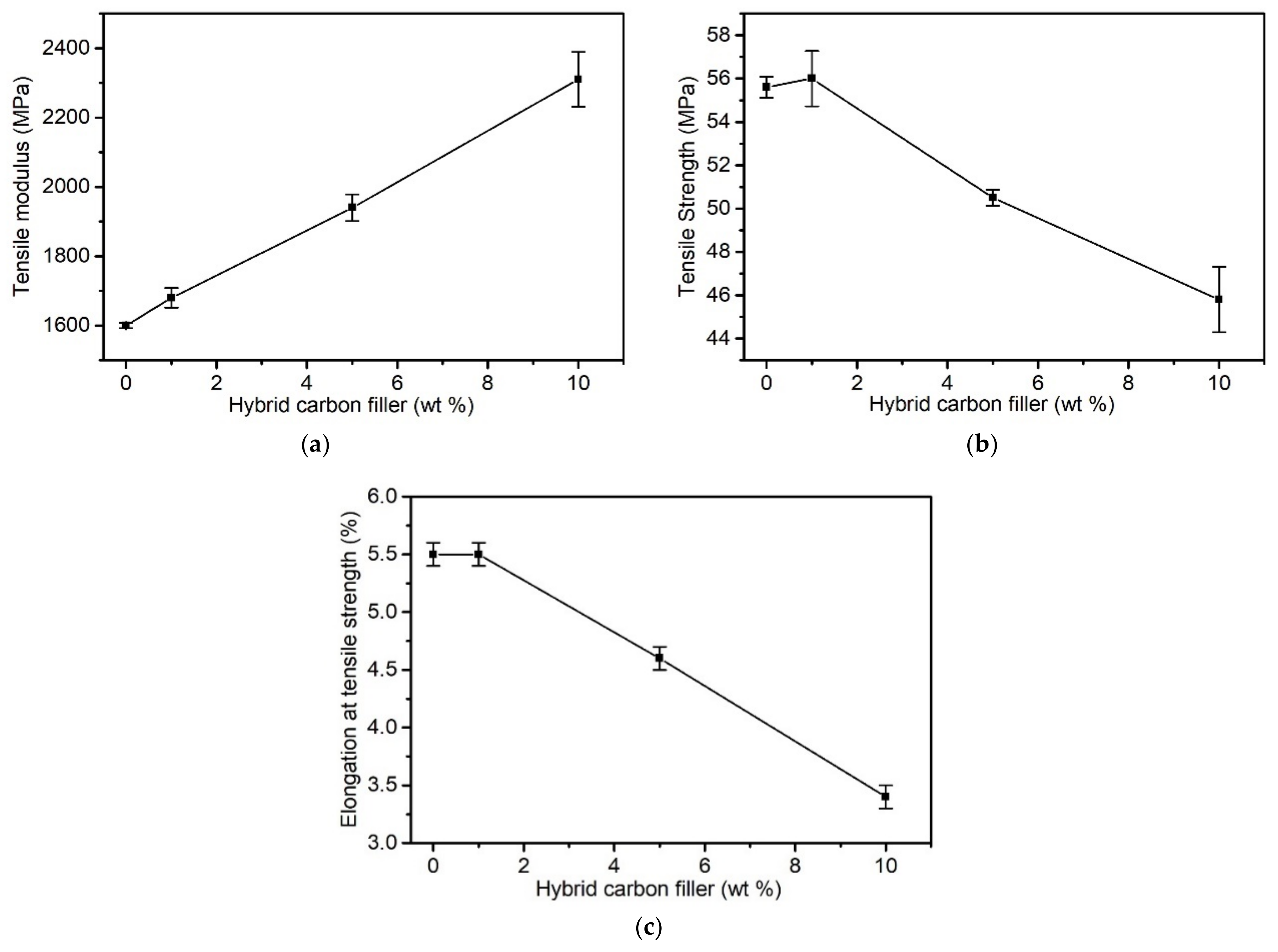 Materials 15 05625 g003